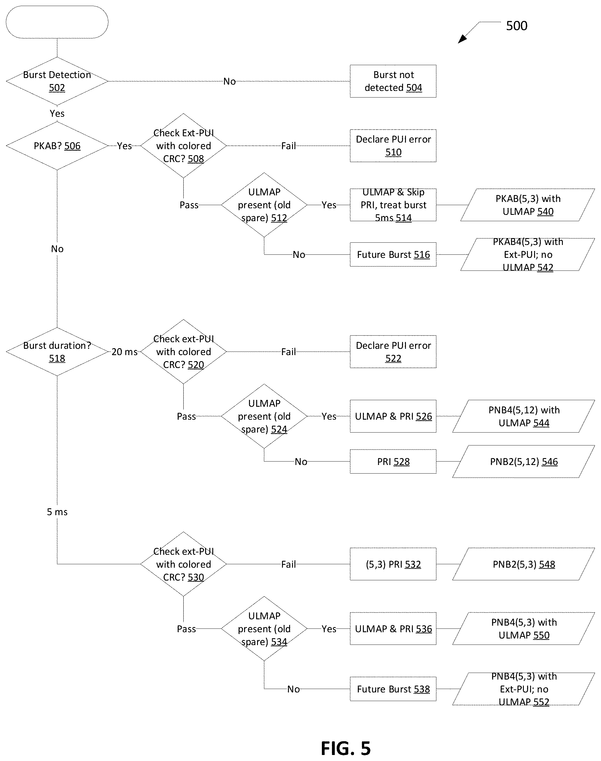 Patent US11778508 Figure 3 – Backward compatible physical layer and signaling for satellite communication