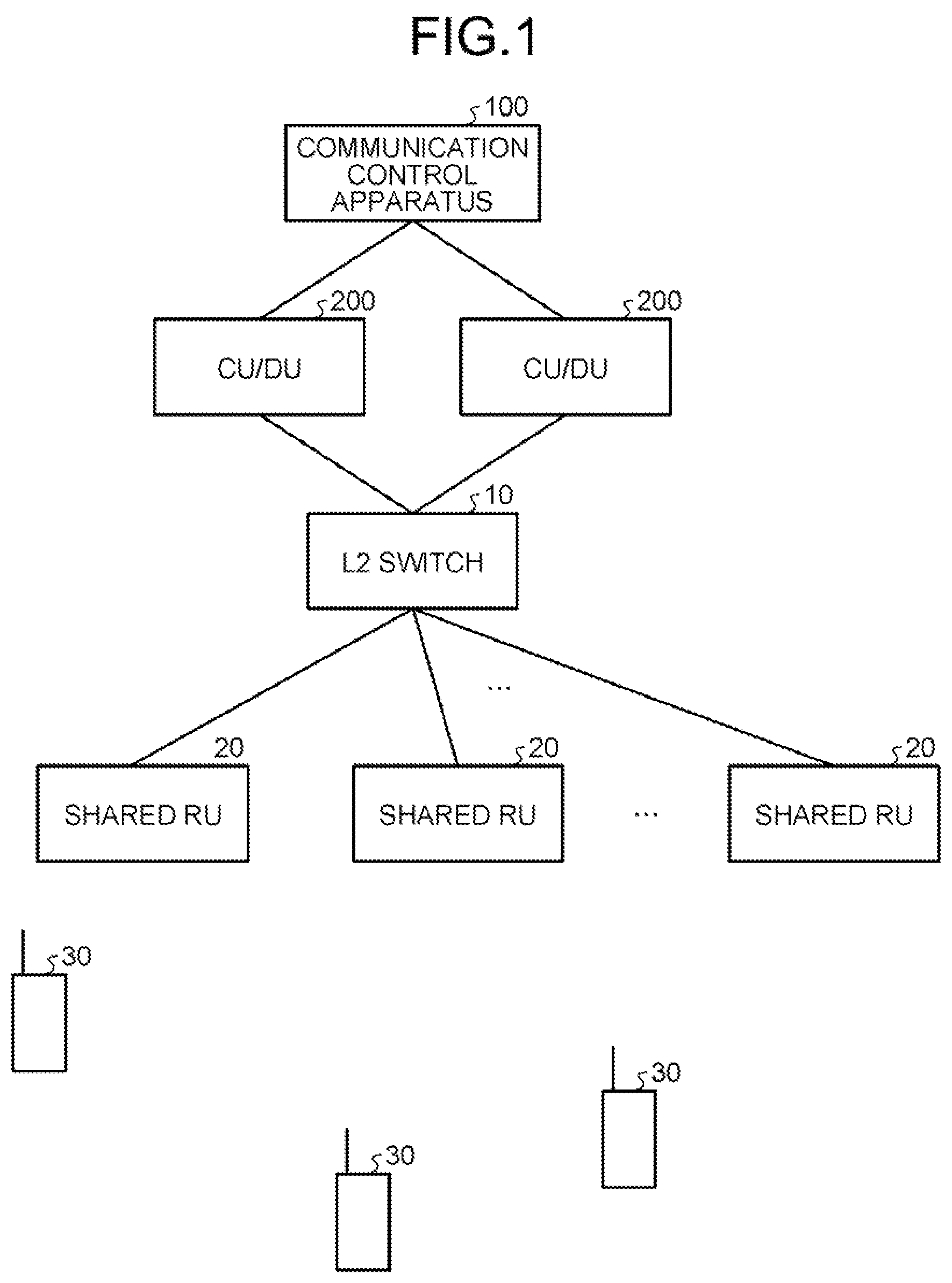 Patent US11778510 — Communication control apparatus and communication control method — Figure 1