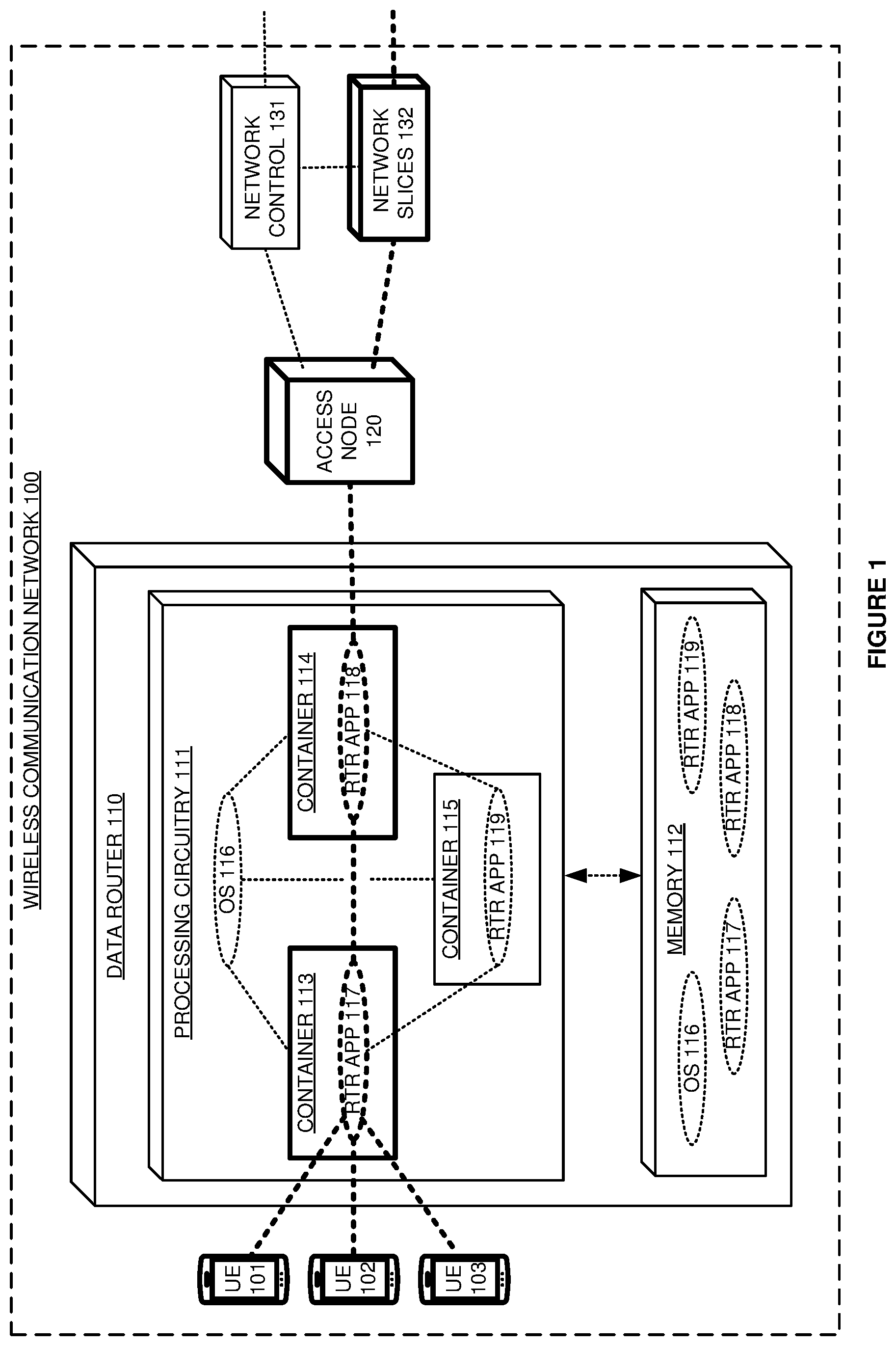 Patent US11778514 — Data router connectivity to wireless communication slices — Figure 1