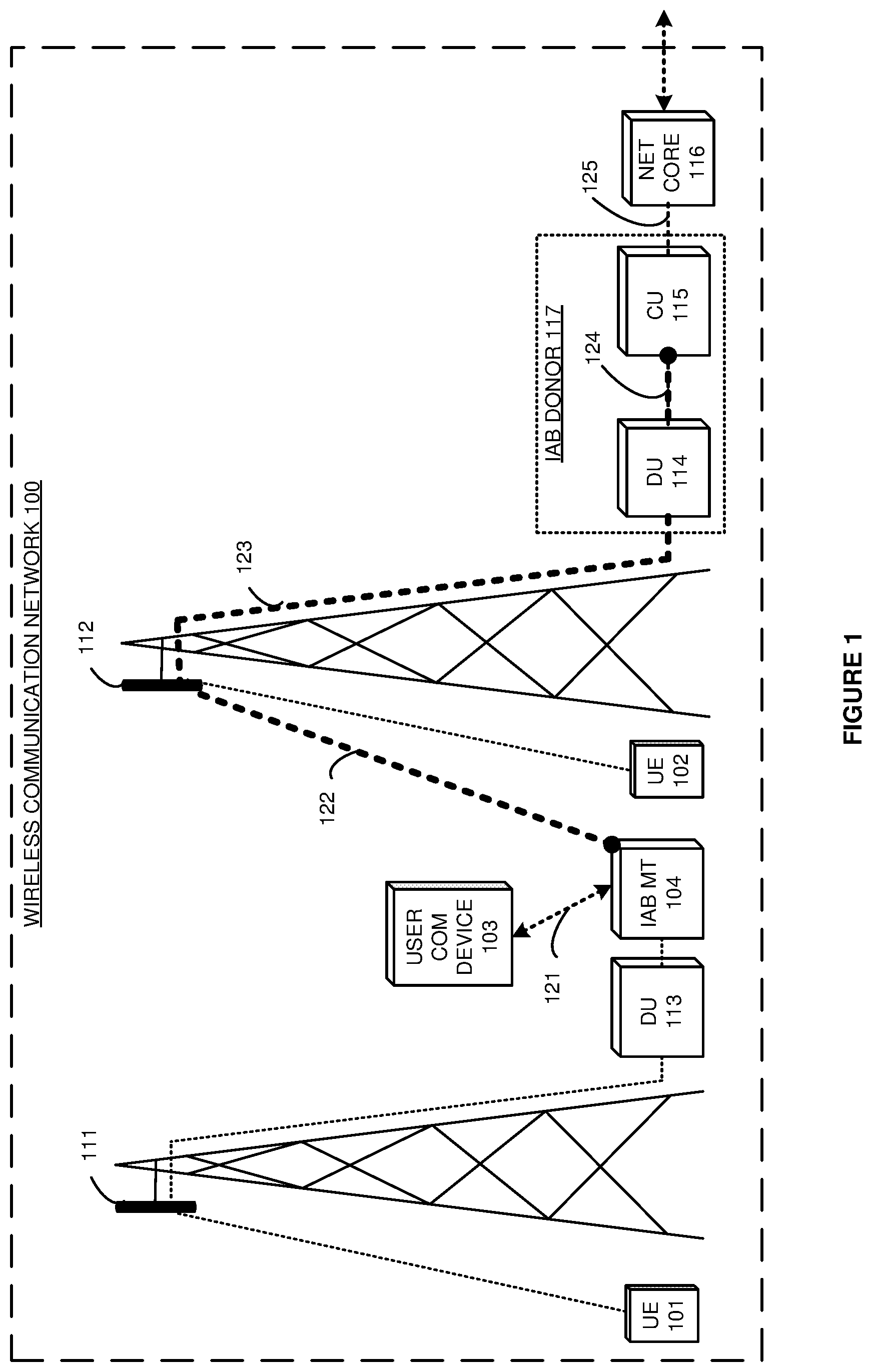 Patent US11778515 — Internet protocol (IP) communication service over wireless integrated access and backhaul (IAB) links — Figure 1