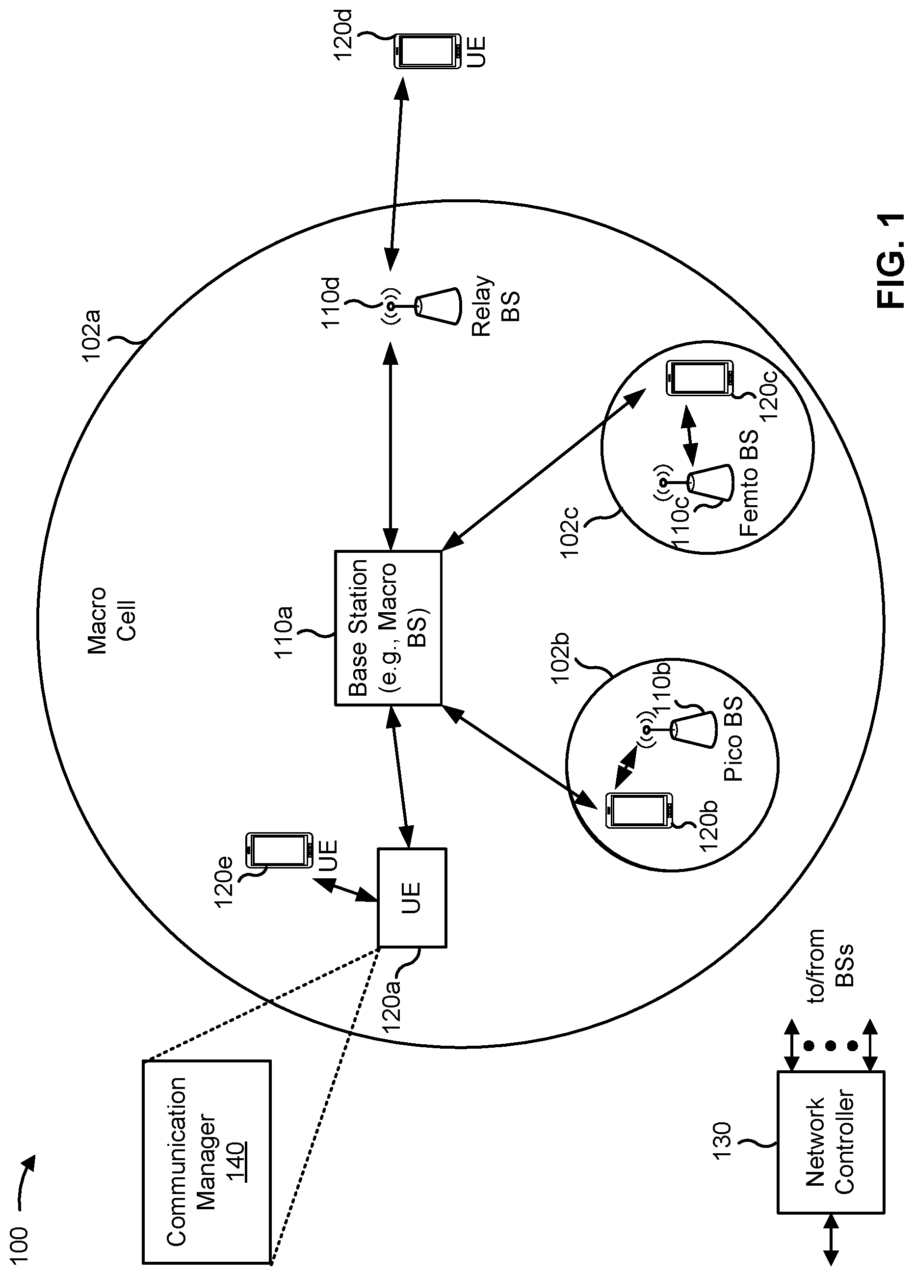 Patent US11778520 Figure 1 – Handovers of connections between subscriptions
