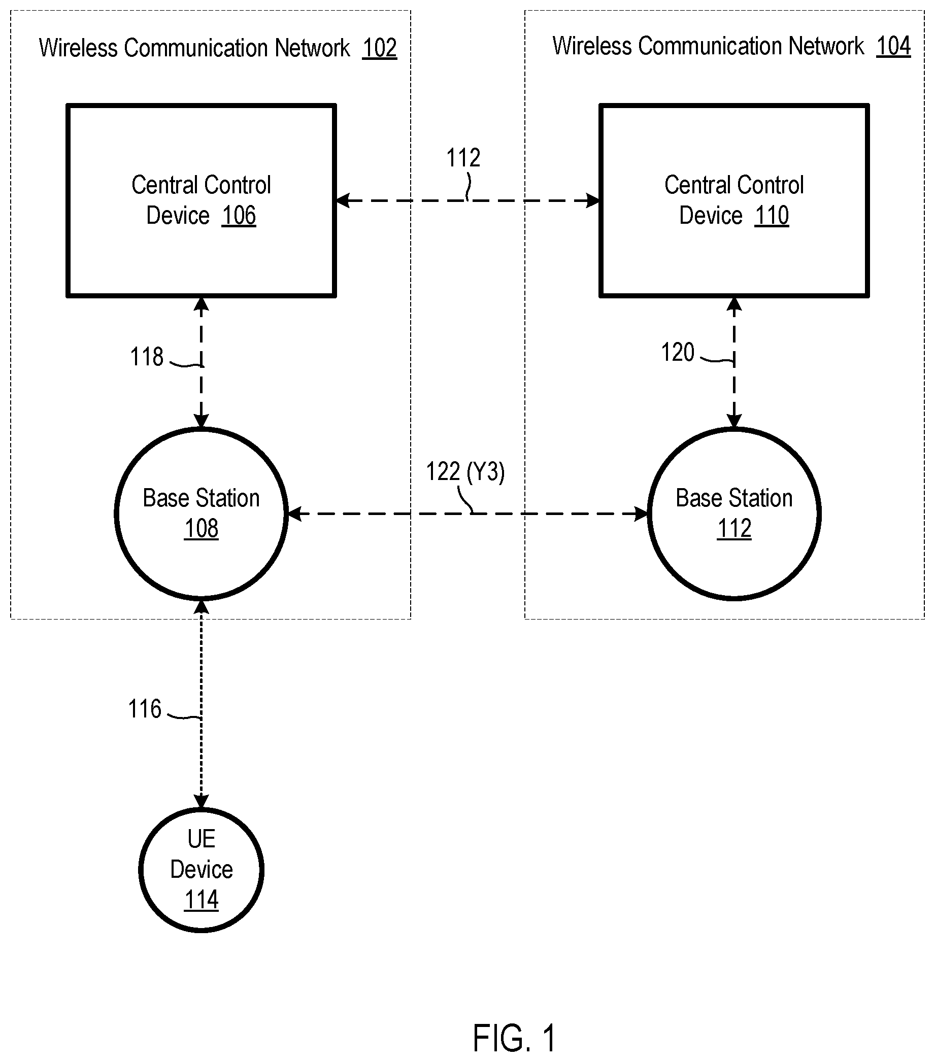 Patent US11778523 — Methods and systems for communicating between base stations of two different wireless communication networks — Figure 1