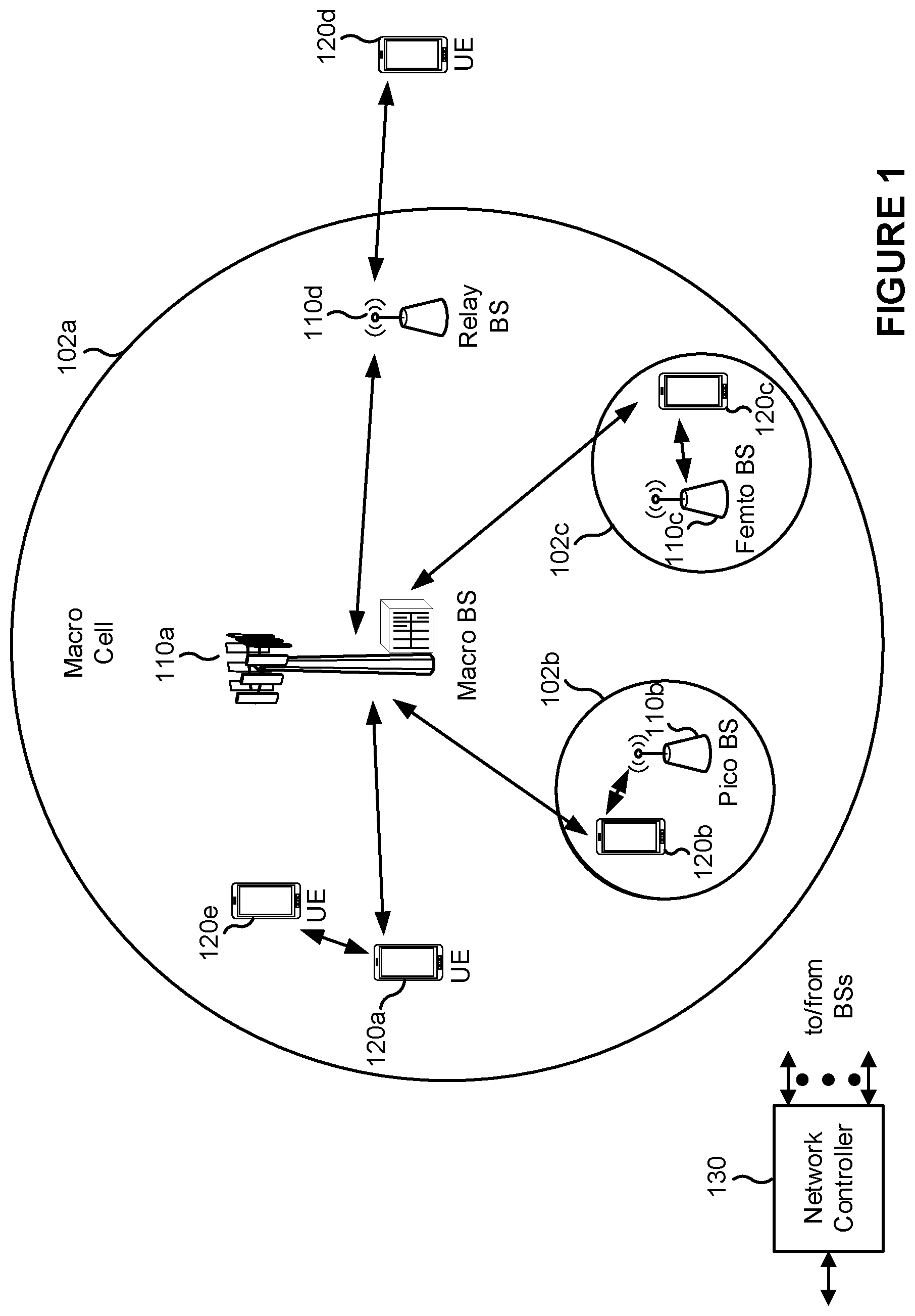 Patent US11778528 — Layer 1 based uplink-only cell switch — Figure 1