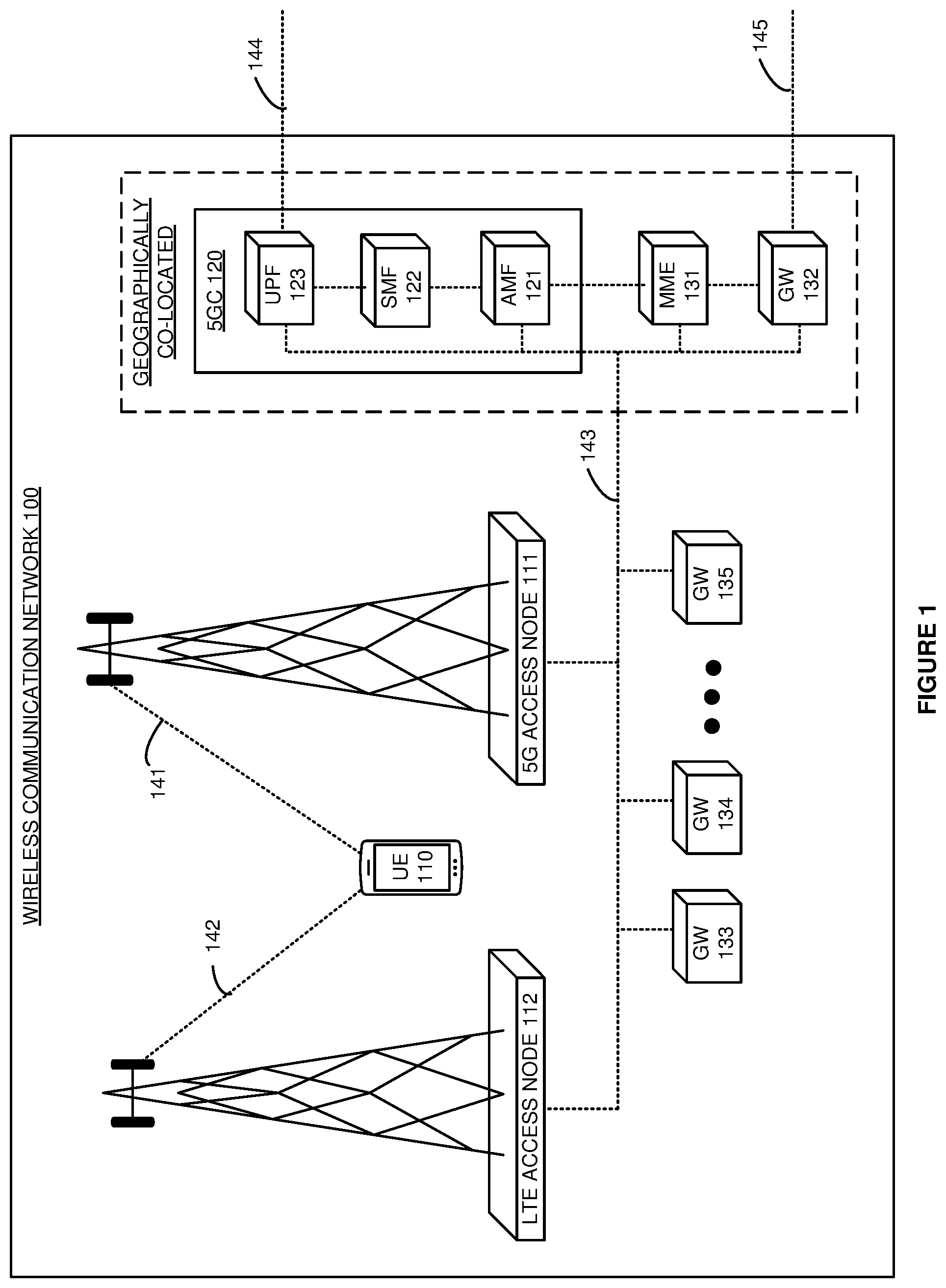 Patent US11778531 — Data gateway selection for wireless user equipment (UE) handover — Figure 1