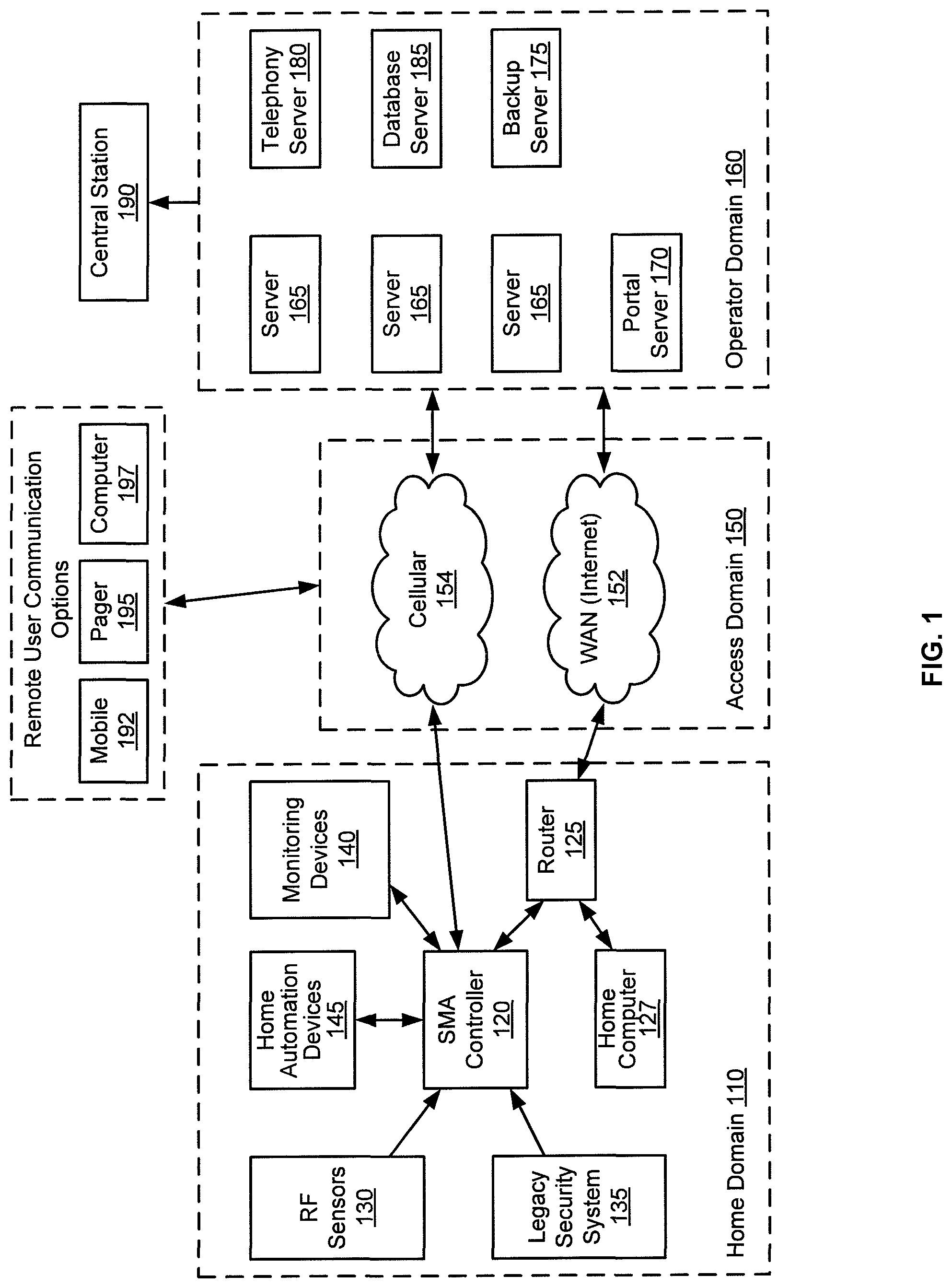 Patent US11778534 — Hardware configurable security, monitoring and automation controller having modular communication protocol interfaces — Figure 1