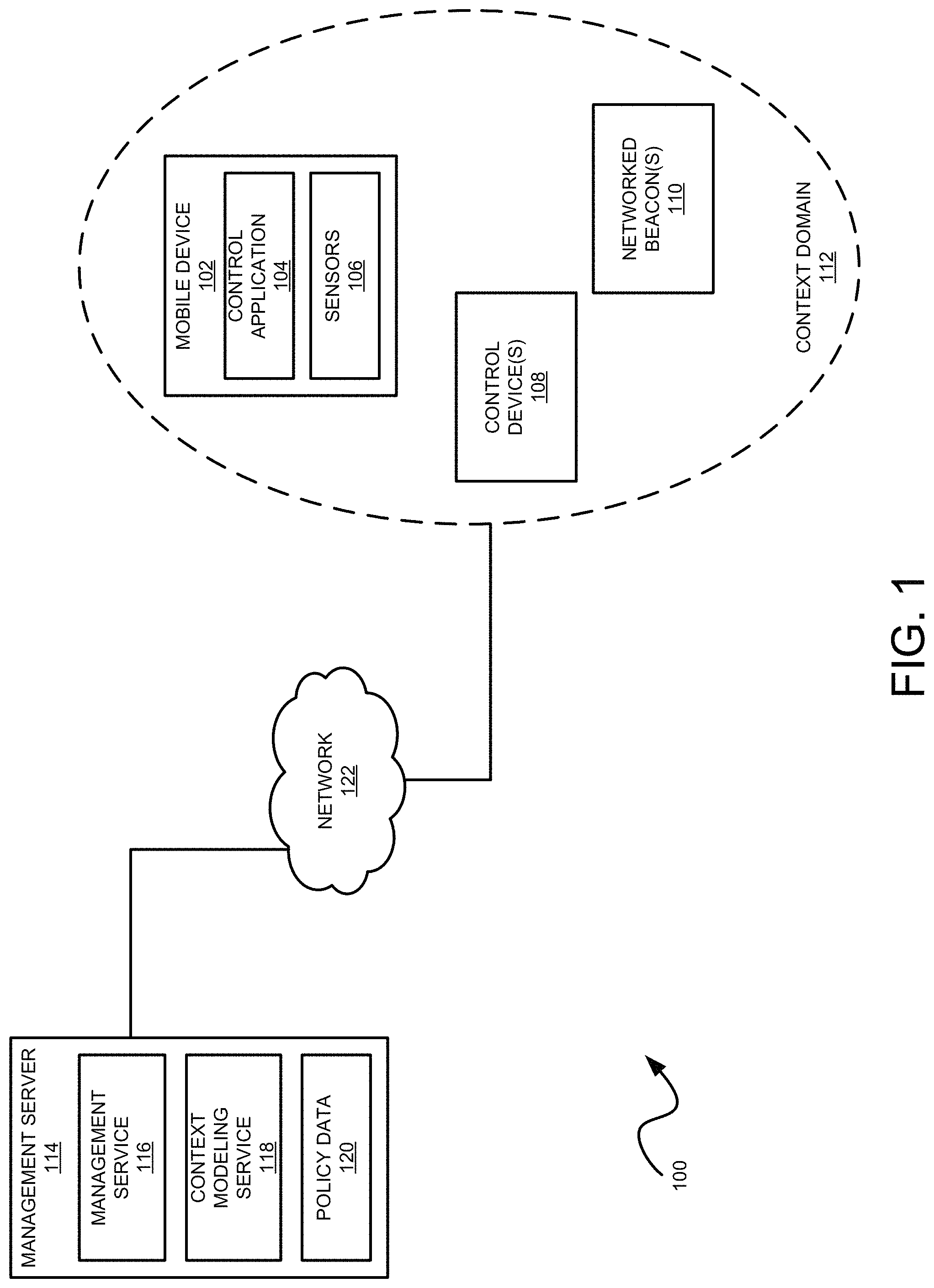 Patent US11778538 — Context-aware mobile device management — Figure 1