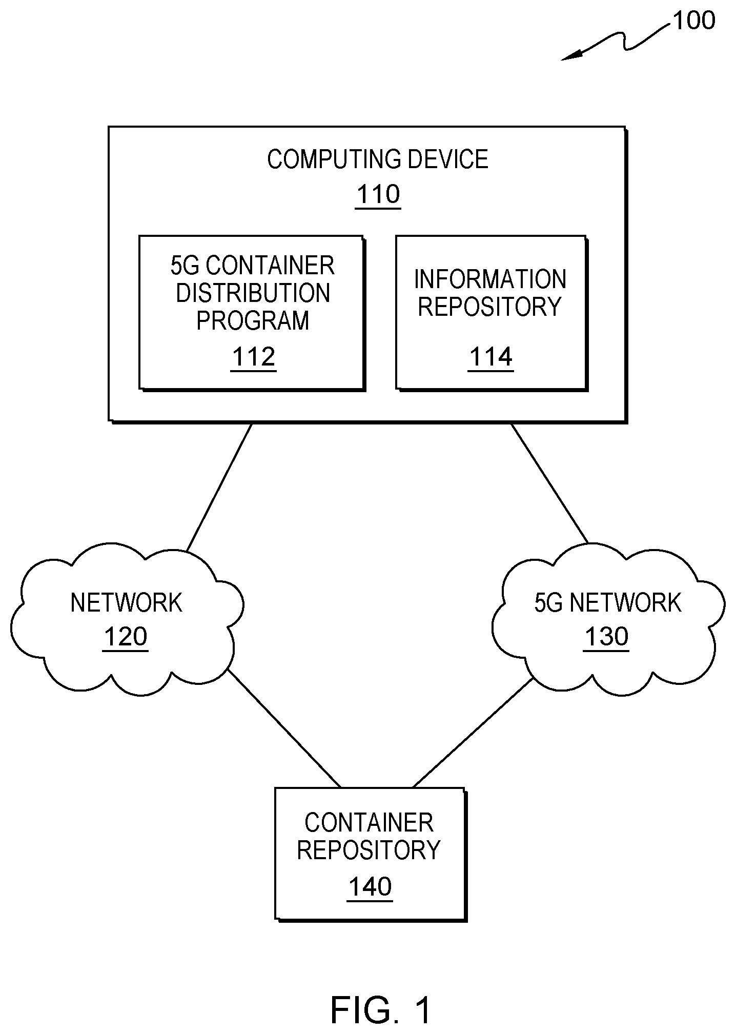 Patent US11778548 — Deploying containers on a 5G slice network — Figure 1