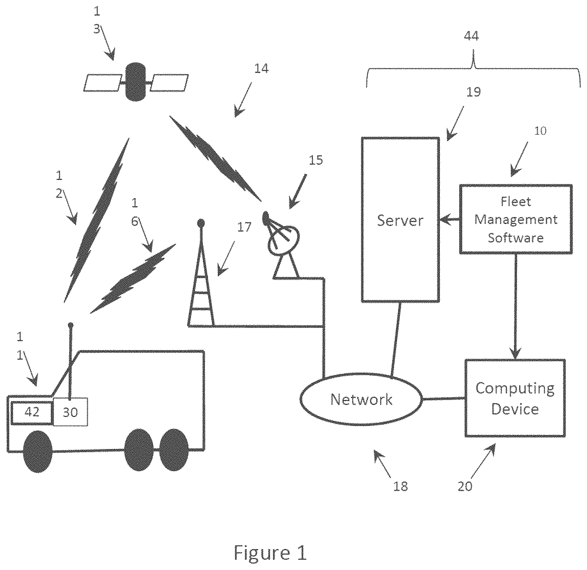 Patent US11778563 — Big telematics data network communication fault identification system method — Figure 1