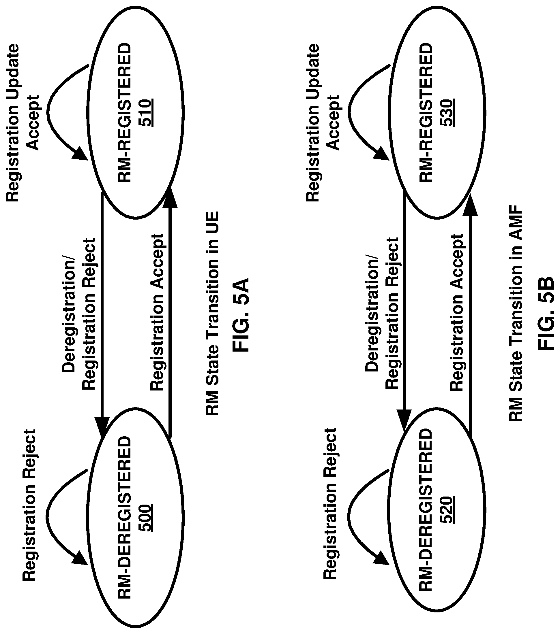 Patent US11778564 Figure 5 – Monitoring paging in inactive state