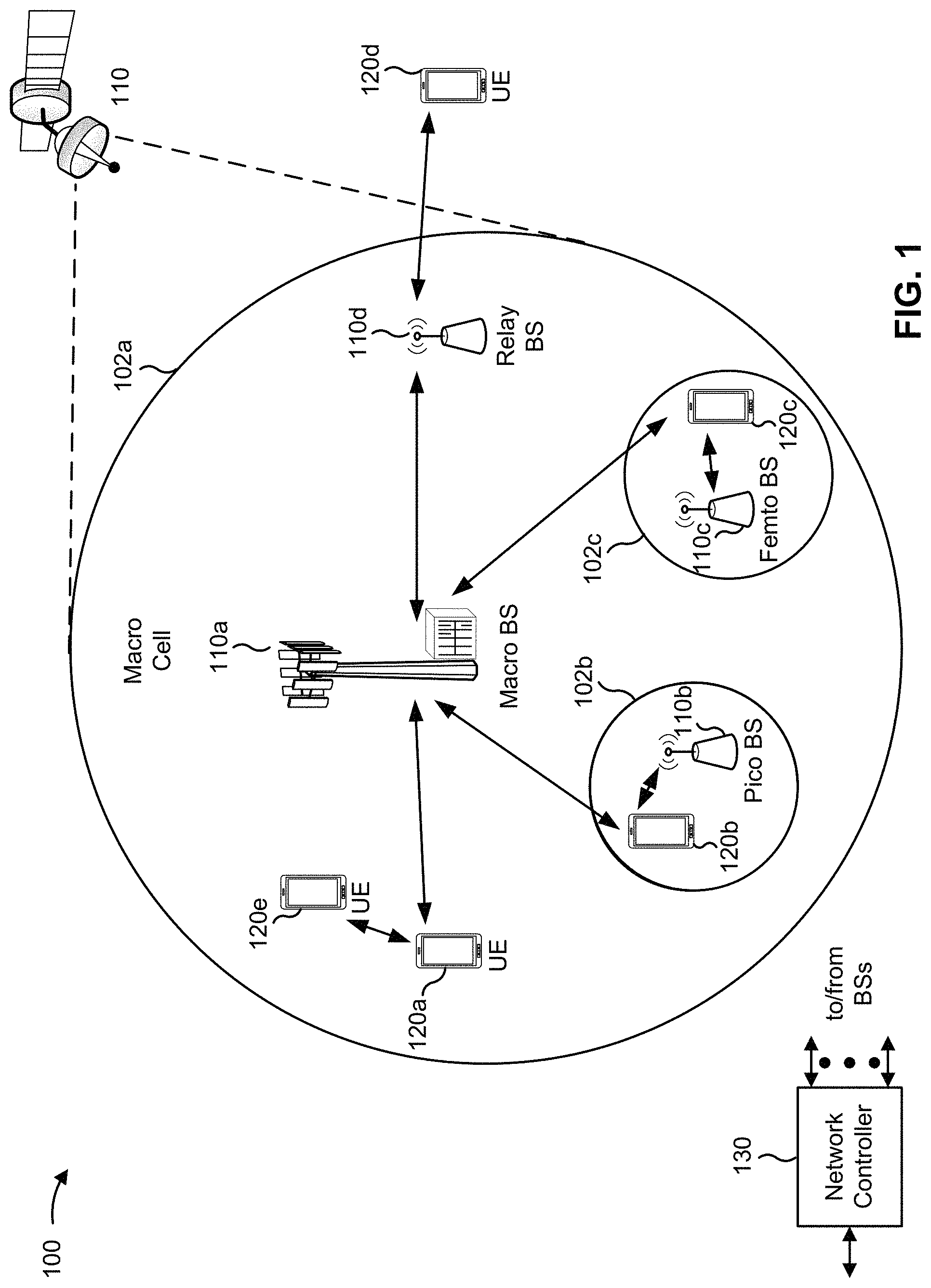 Patent US11778566 — Transmission parameter modification for uplink communications — Figure 1