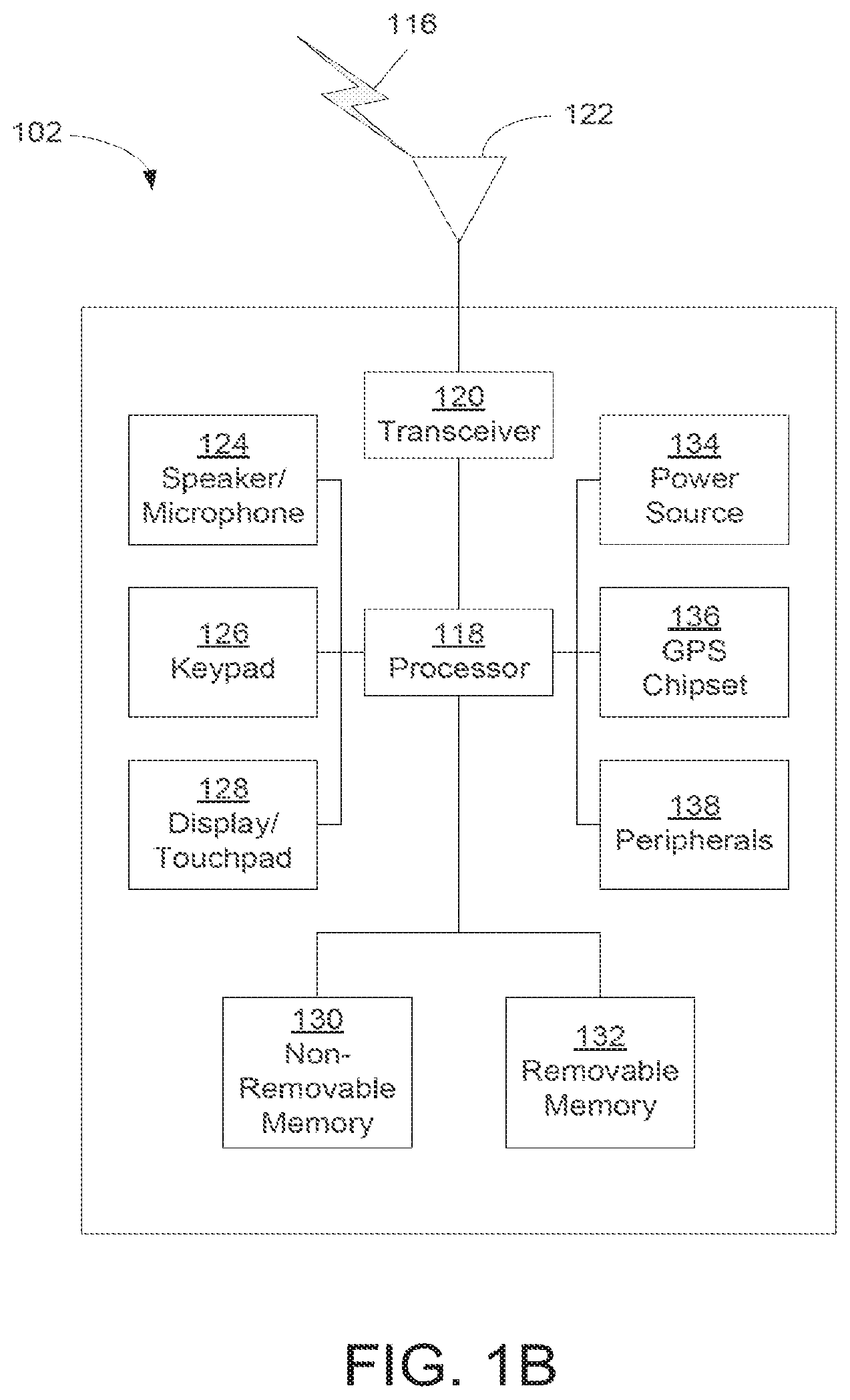 Patent US11778567 Figure 2 – Multi-user power control methods and procedures