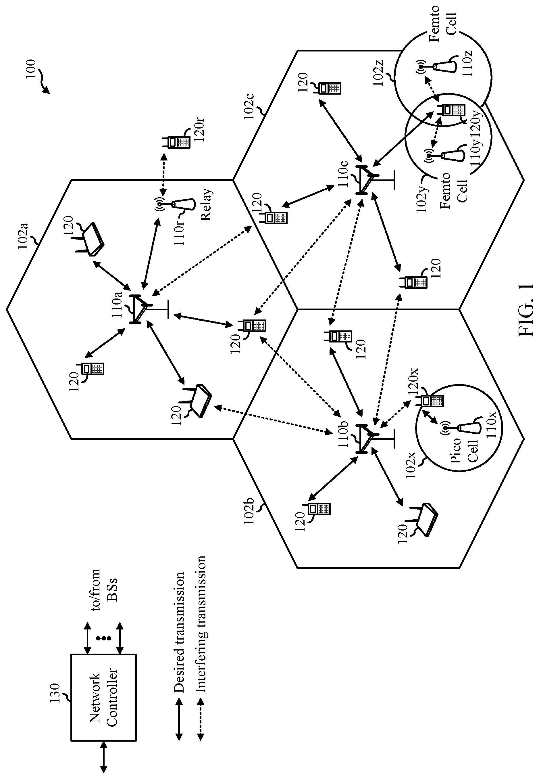 Patent US11778569 Figure 1 – Physical uplink shared channel (PUSCH) power scaling factor reporting