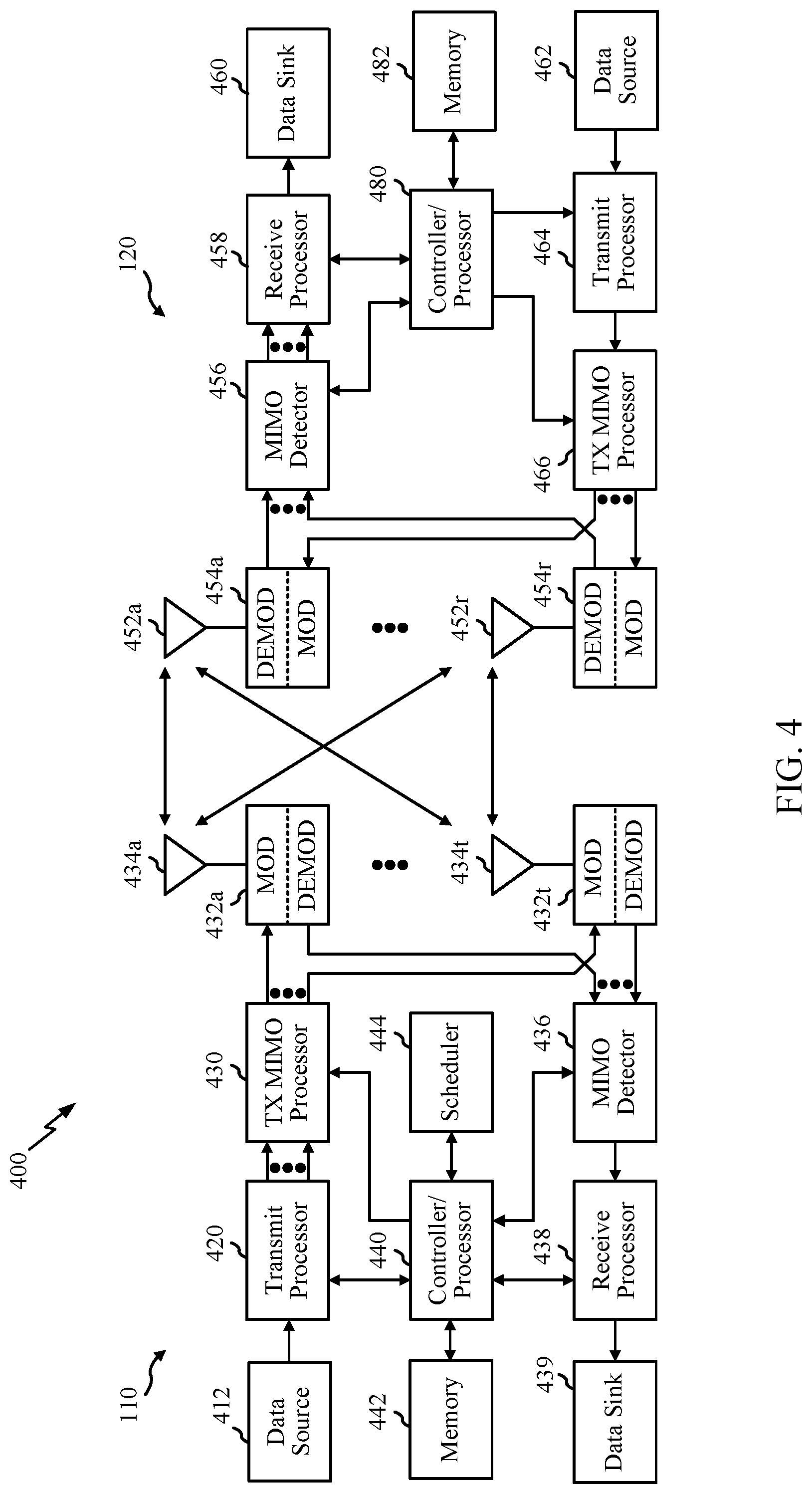 Patent US11778569 Figure 4 – Physical uplink shared channel (PUSCH) power scaling factor reporting