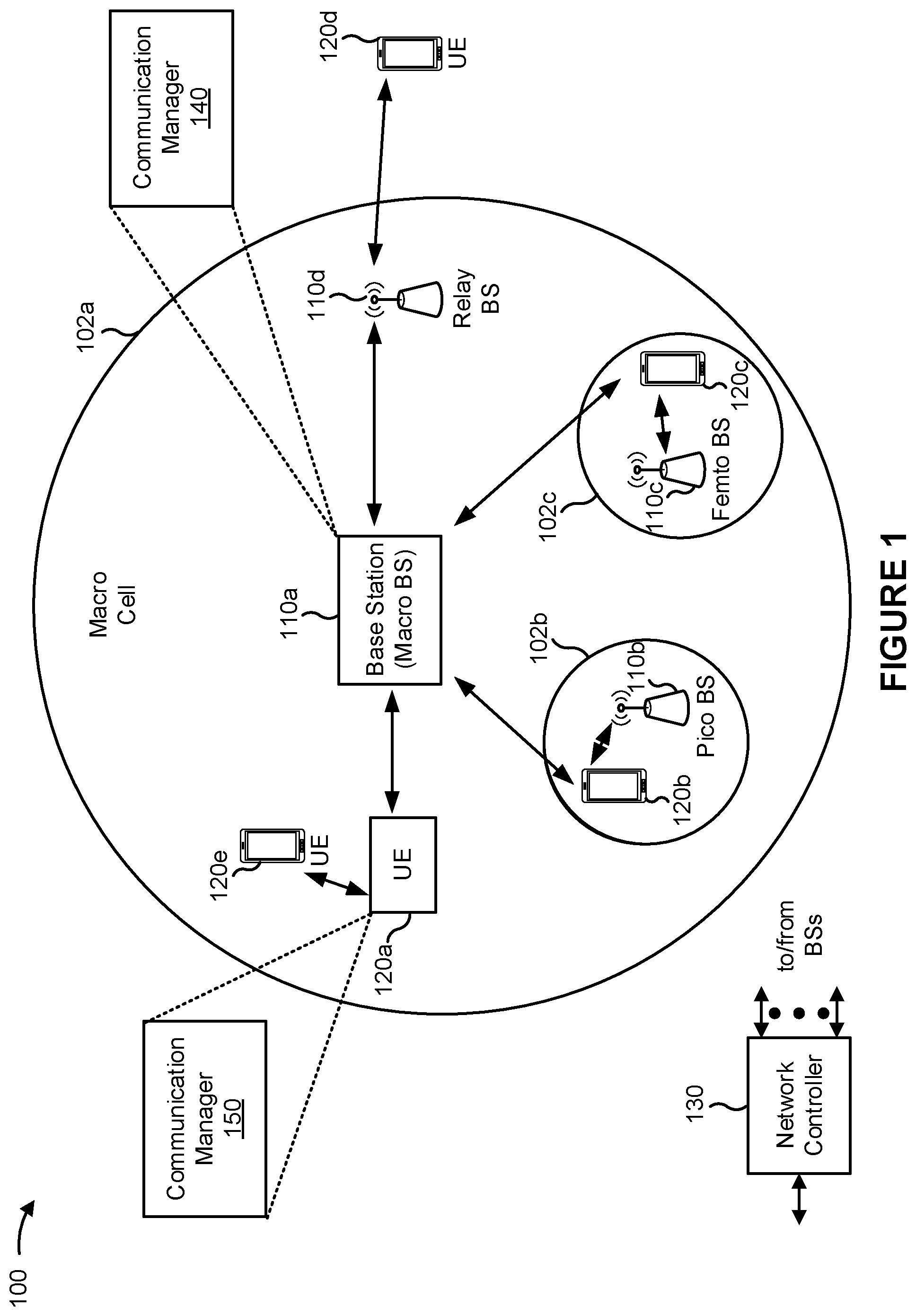 Patent US11778570 — Transmit power adjustment for synchronization signal block (SSB) — Figure 1