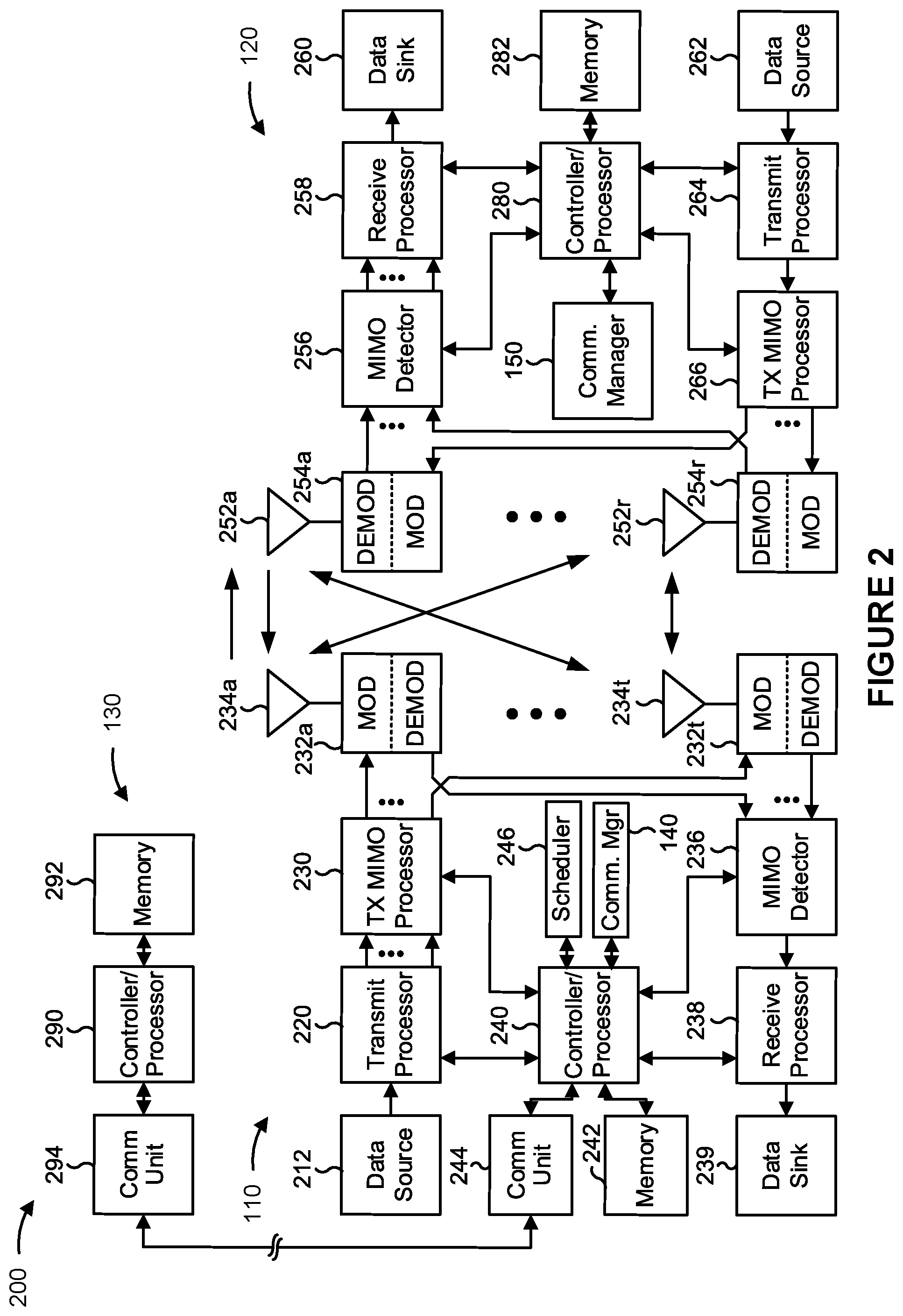 Patent US11778570 Figure 2 – Transmit power adjustment for synchronization signal block (SSB)