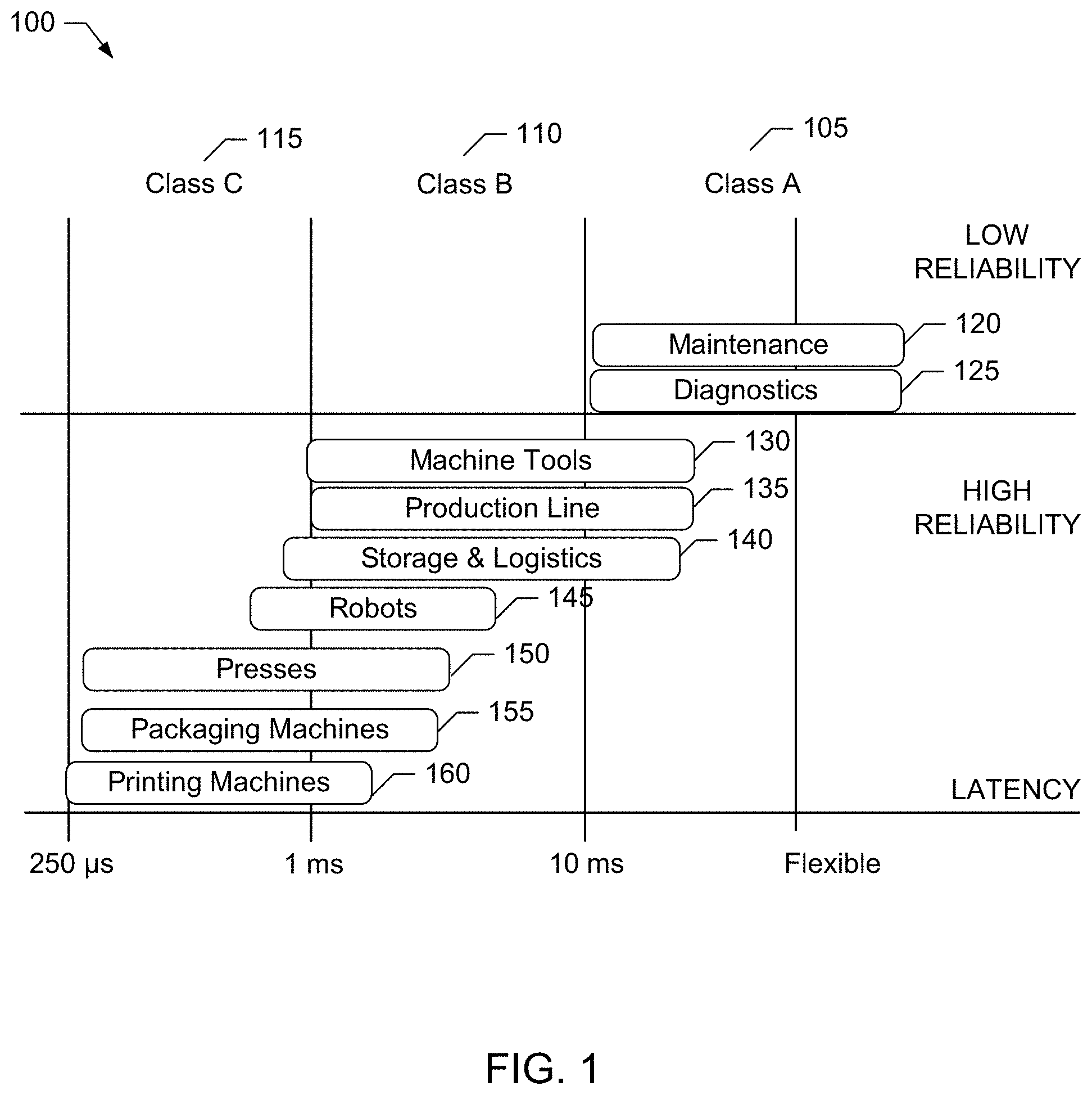Patent US11778573 — Predictive wireless feedback control loops — Figure 1