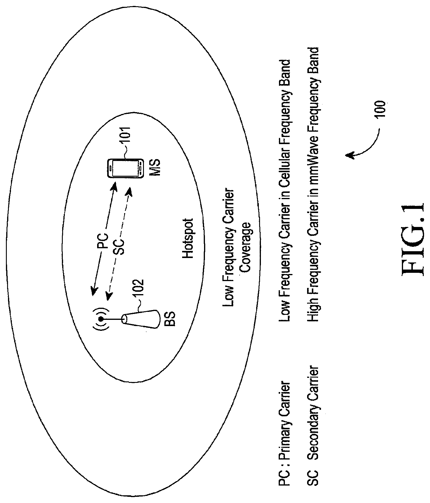 Patent US11778577 — Method and system for acquiring high frequency carrier in a wireless communication network — Figure 1