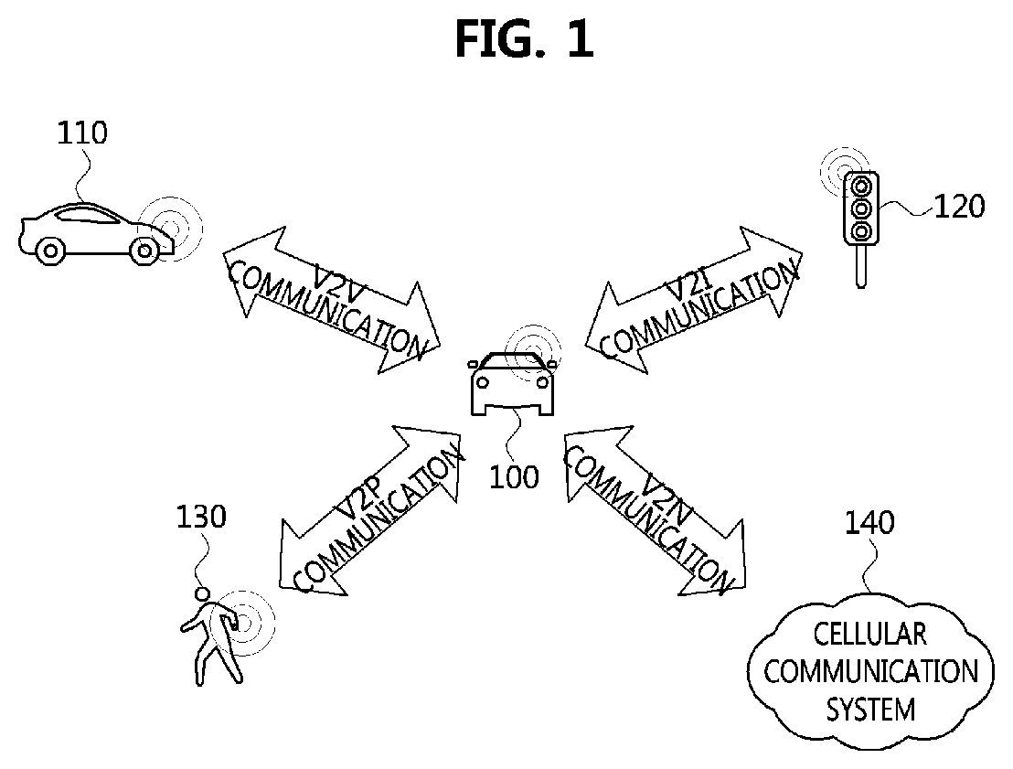 Patent US11778578 — Method for sidelink communication based on beamforming in communication system — Figure 1