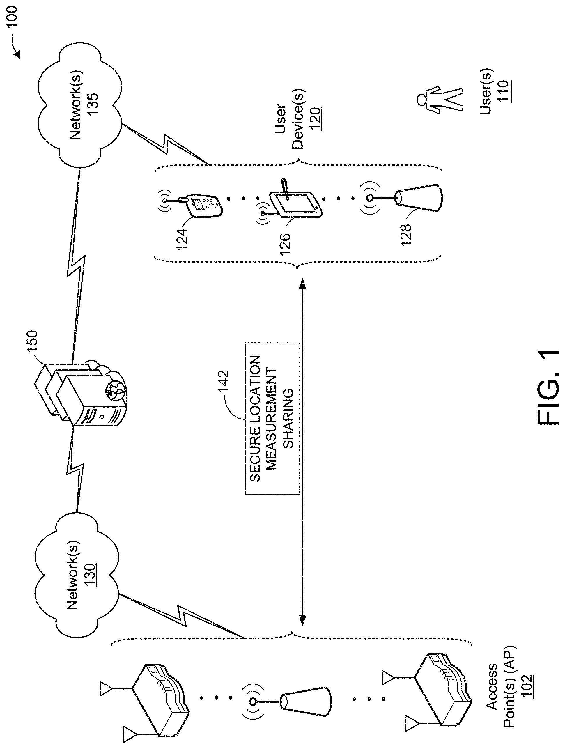 Patent US11778582 — Secure location measurement sharing — Figure 1