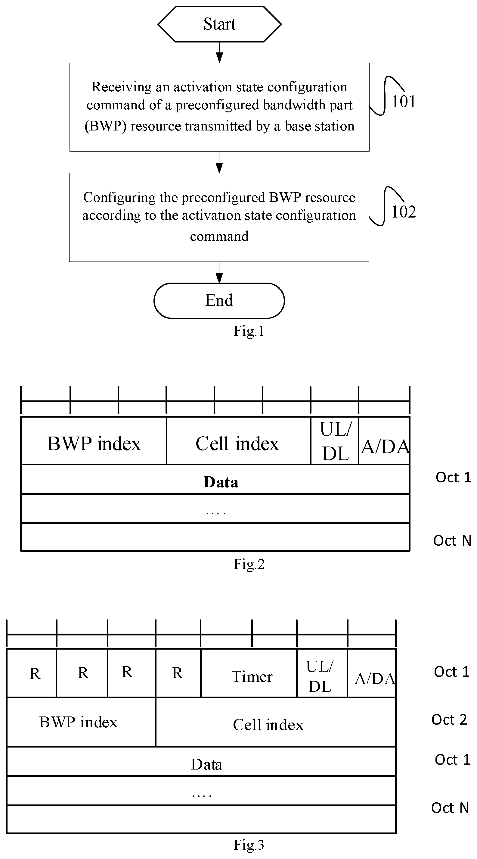 Patent US11778595 — Resource configuration method, terminal and base station — Figure 1