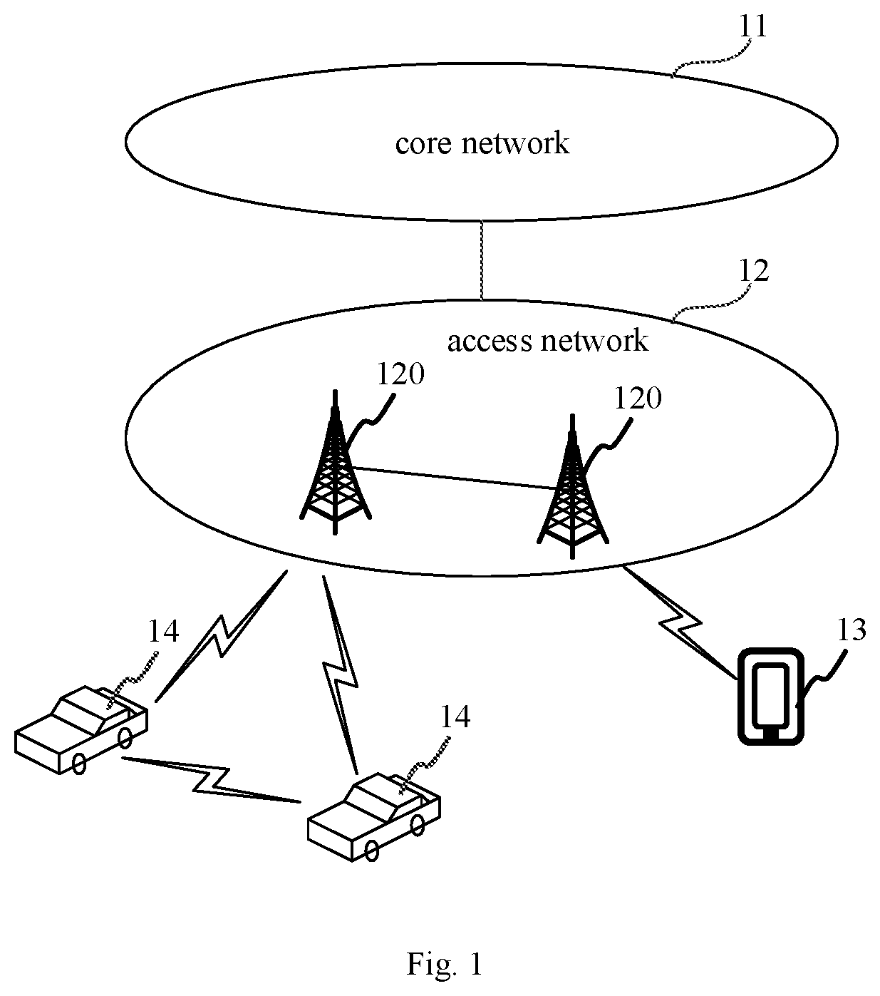 Patent US11778596 Figure 1 – Data transmission method, apparatus, device and system for direct communication