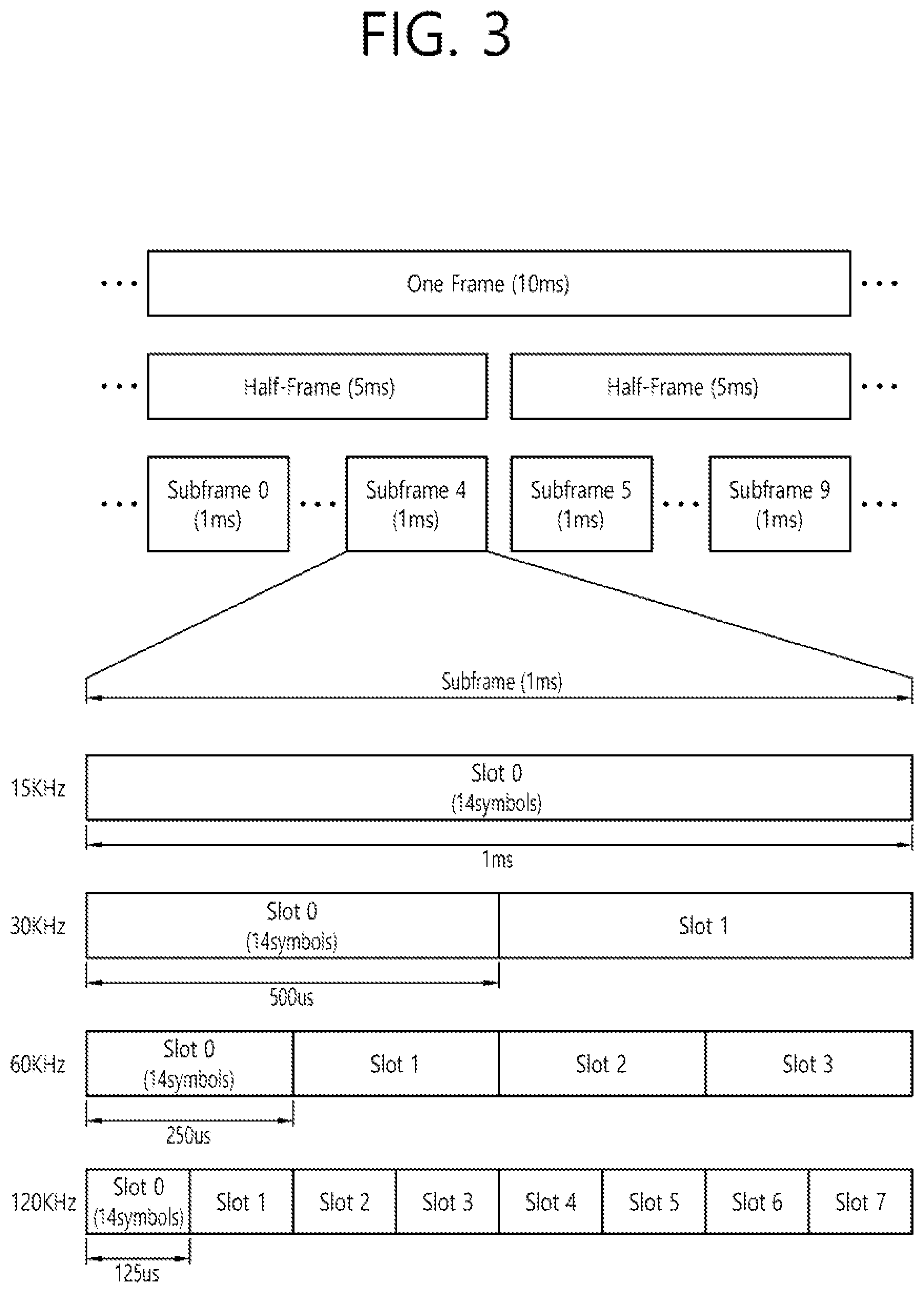 Patent US11778605 Figure 3 – Method and device for transmitting/receiving inter-UE coordination message in NR V2X