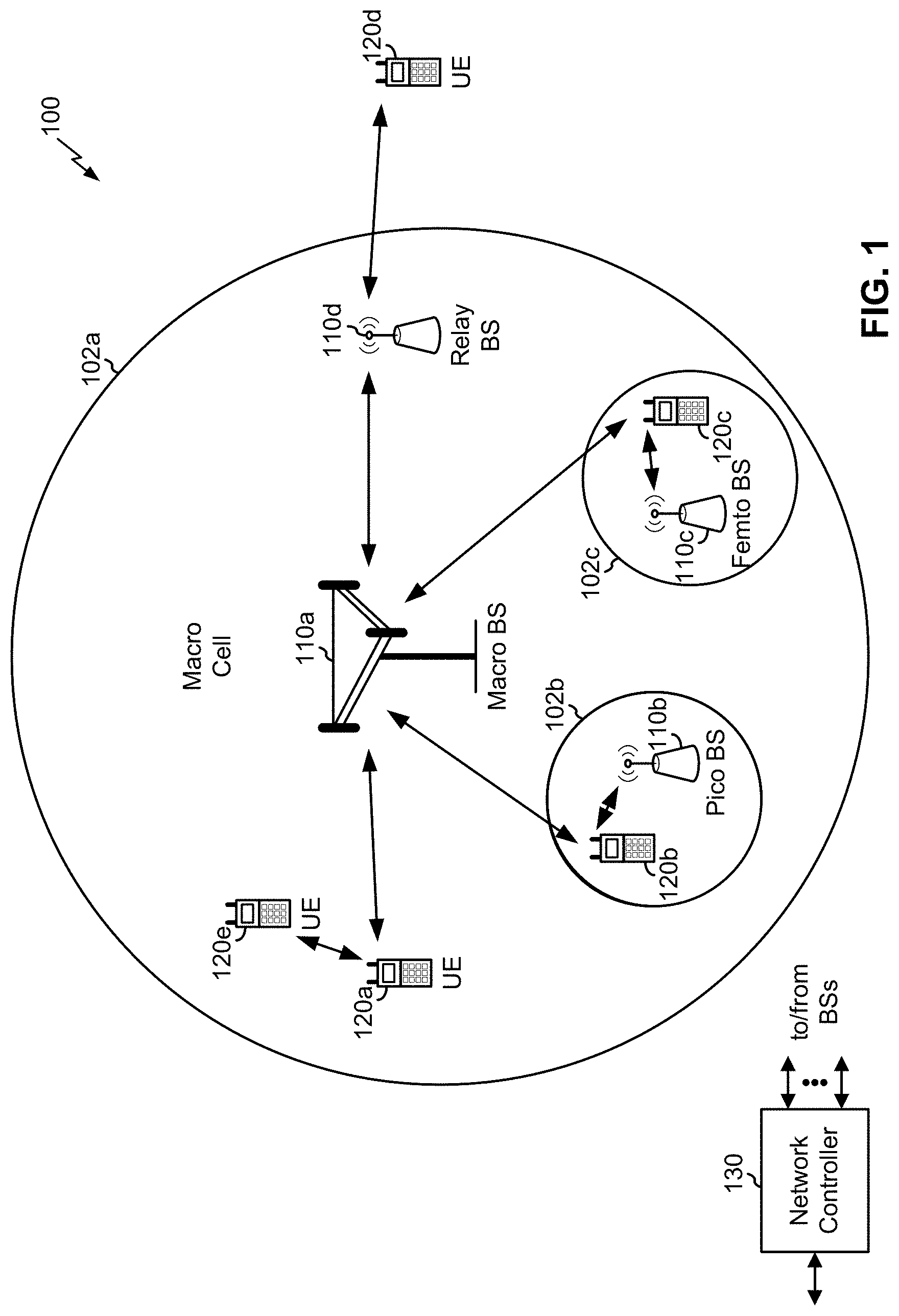 Patent US11778623 — Physical resource block bundle size selection — Figure 1