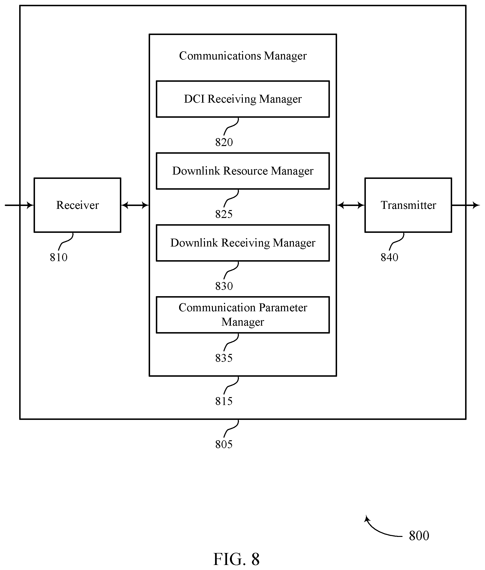 Patent US11778627 Figure 8 – Techniques for multiple component carrier scheduling