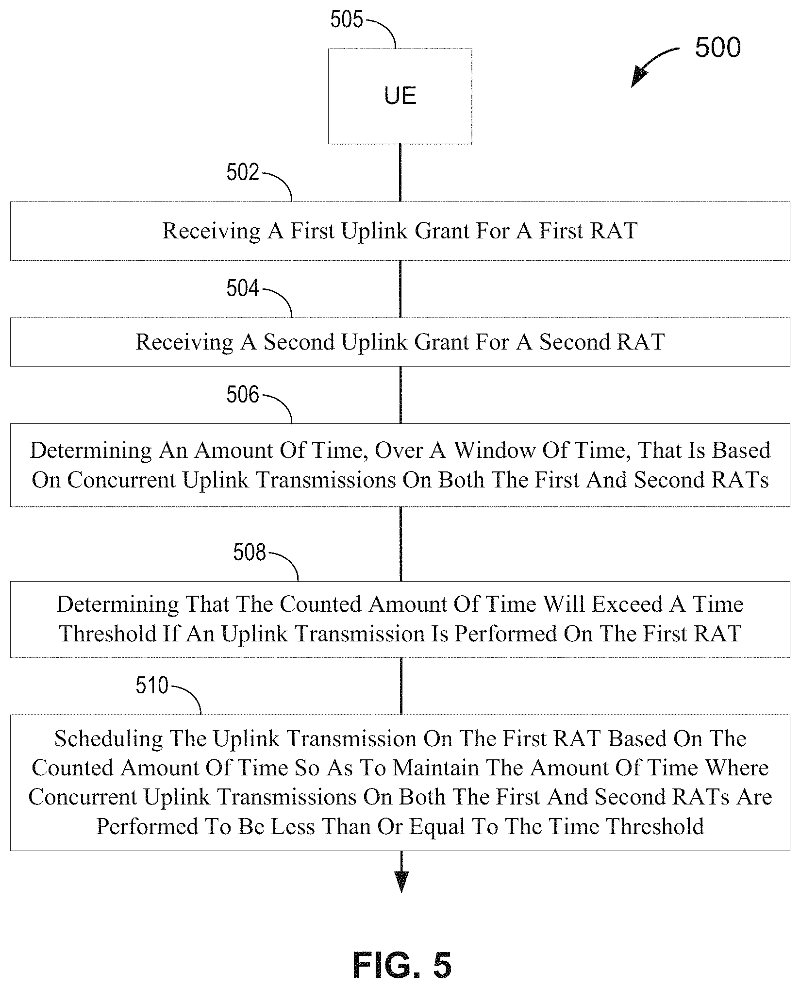 Patent US11778634 Figure 7 – Managing concurrent multi-rat uplink transmissions at a user equipment