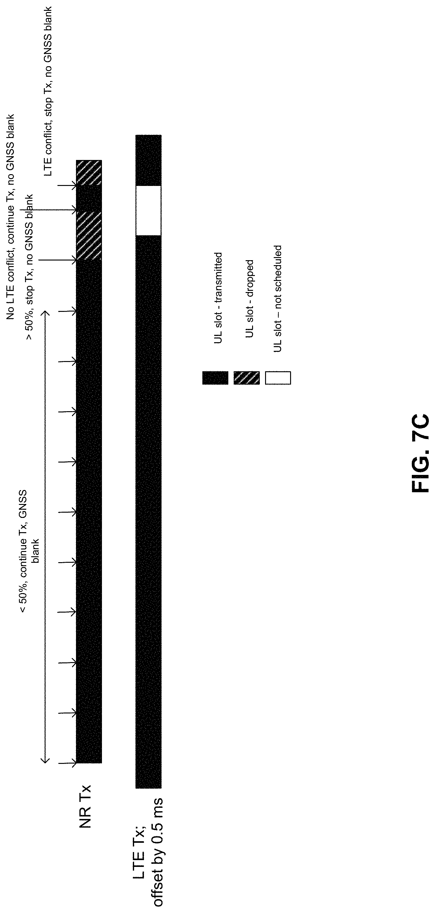 Patent US11778634 Figure 12 – Managing concurrent multi-rat uplink transmissions at a user equipment
