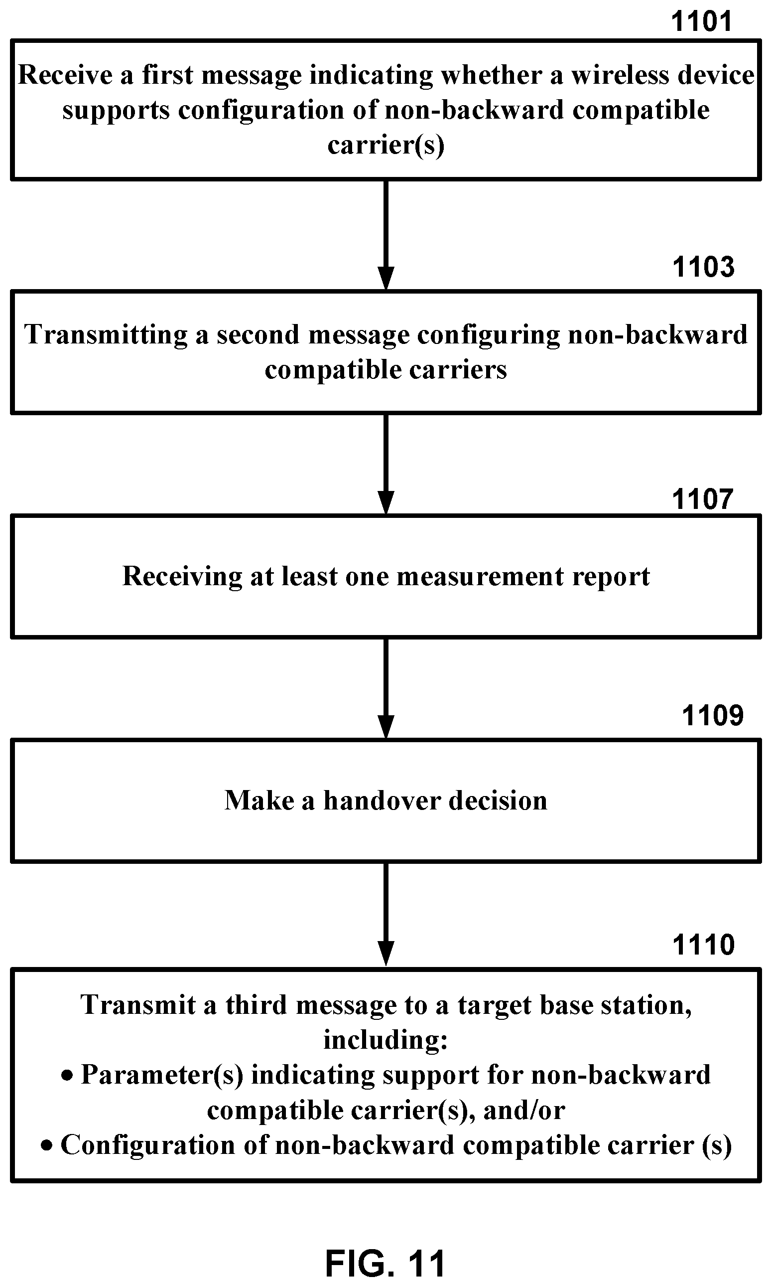 Patent US11778636 Figure 11 – Carrier information transmission to wireless devices