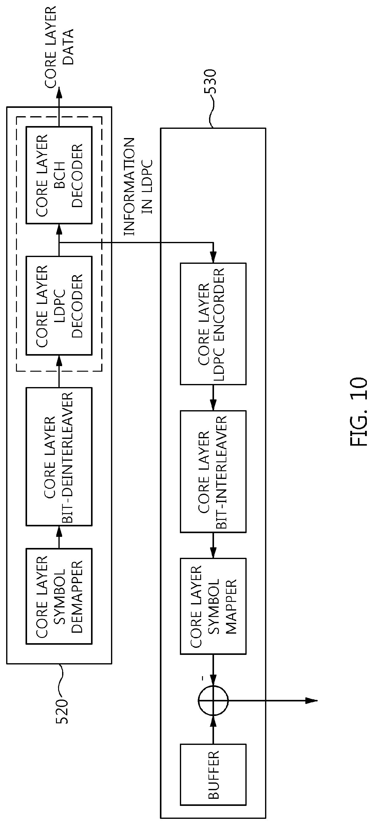 Patent US11778639 Figure 9 – Method of broadcast gateway signaling for channel bonding, and apparatus for the same