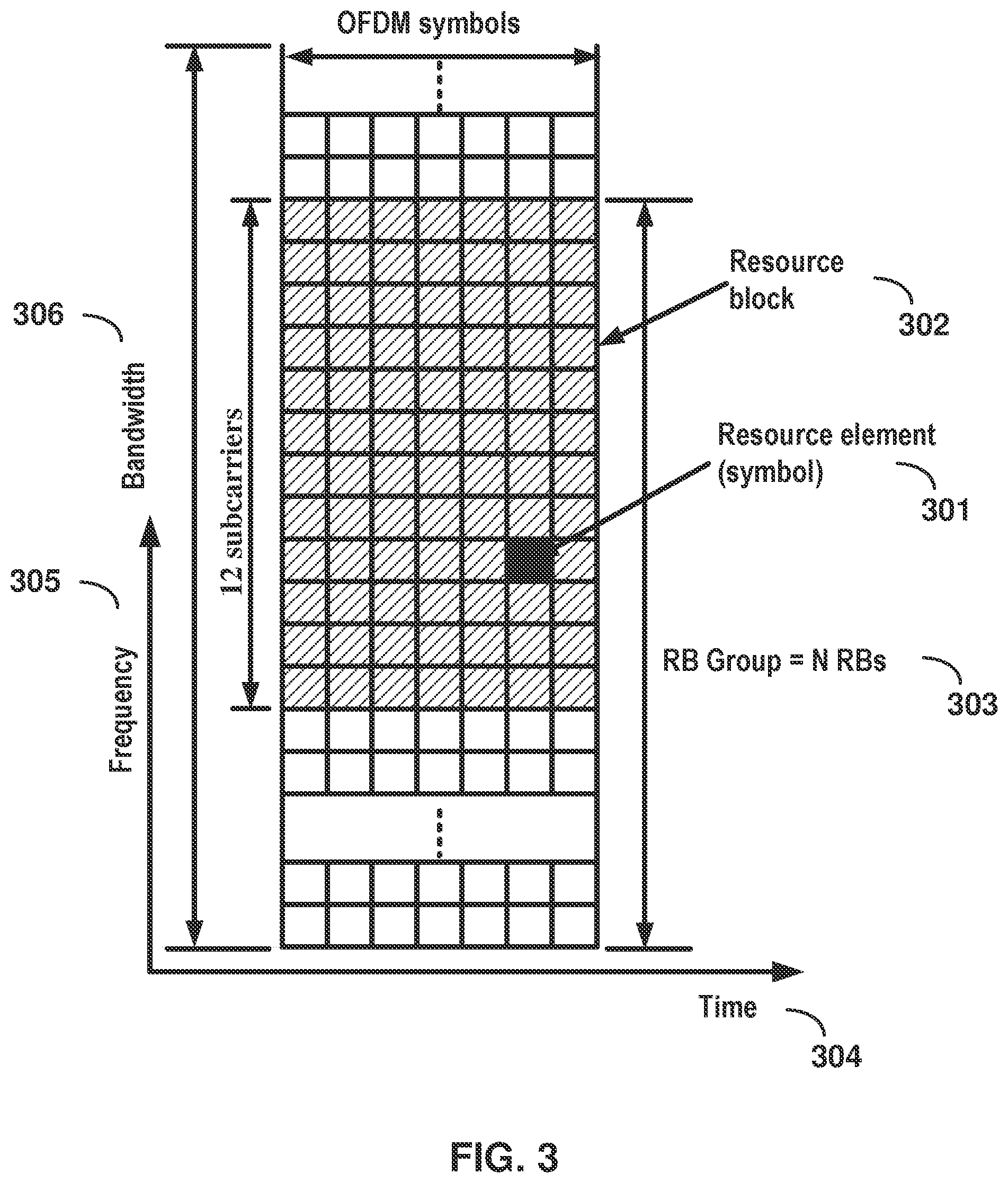 Patent US11778643 Figure 3 – Control element for activation packet duplication of a data bearer