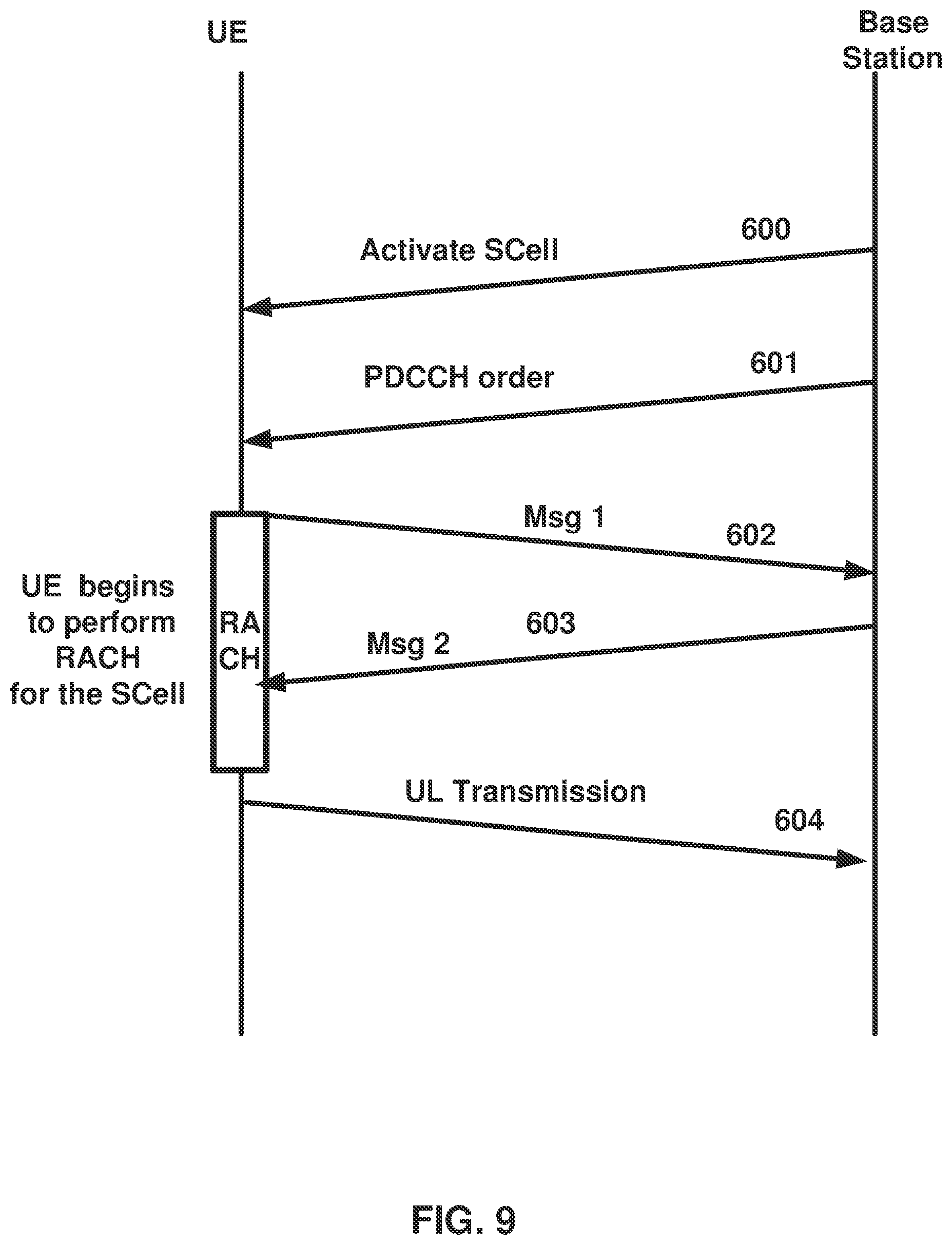 Patent US11778643 Figure 9 – Control element for activation packet duplication of a data bearer