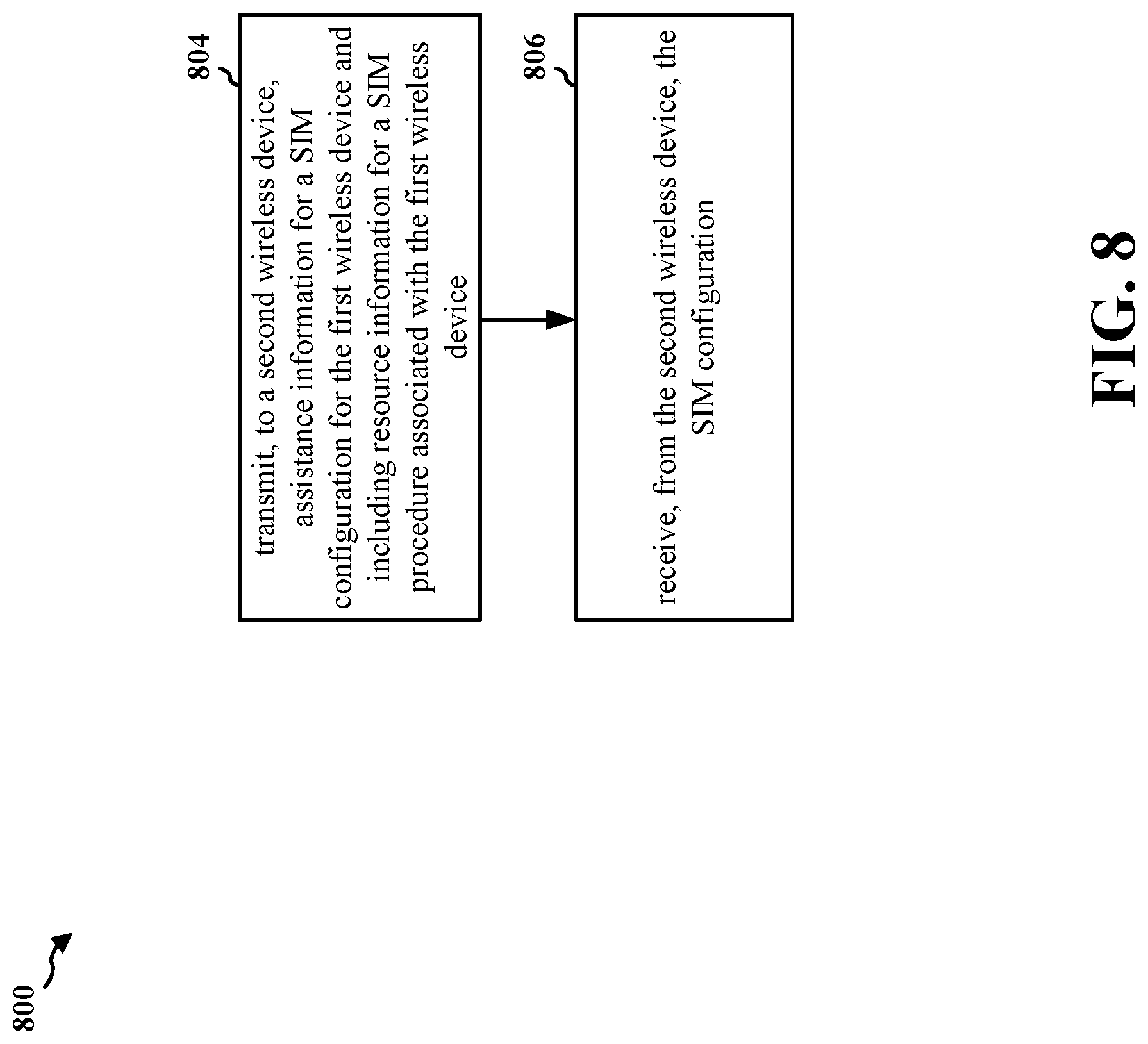 Patent US11778650 Figure 8 – UE assistance to configure self-interference measurement