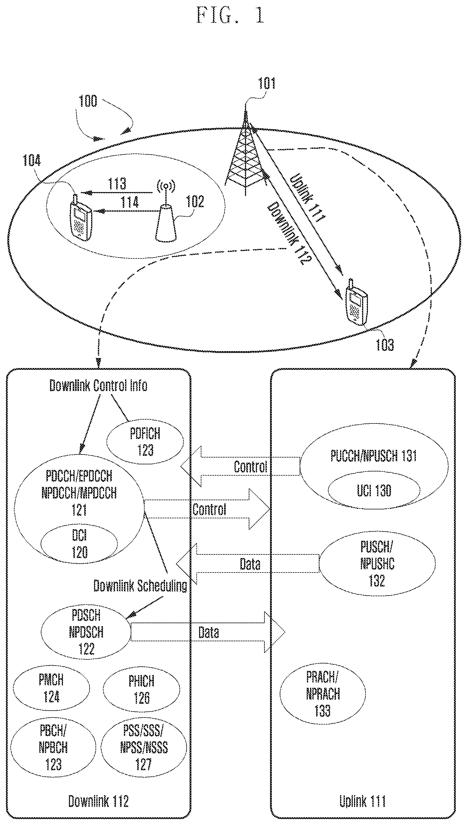 Patent US11778653 — Channel state information reporting method, UE, base station and computer readable storage media — Figure 1