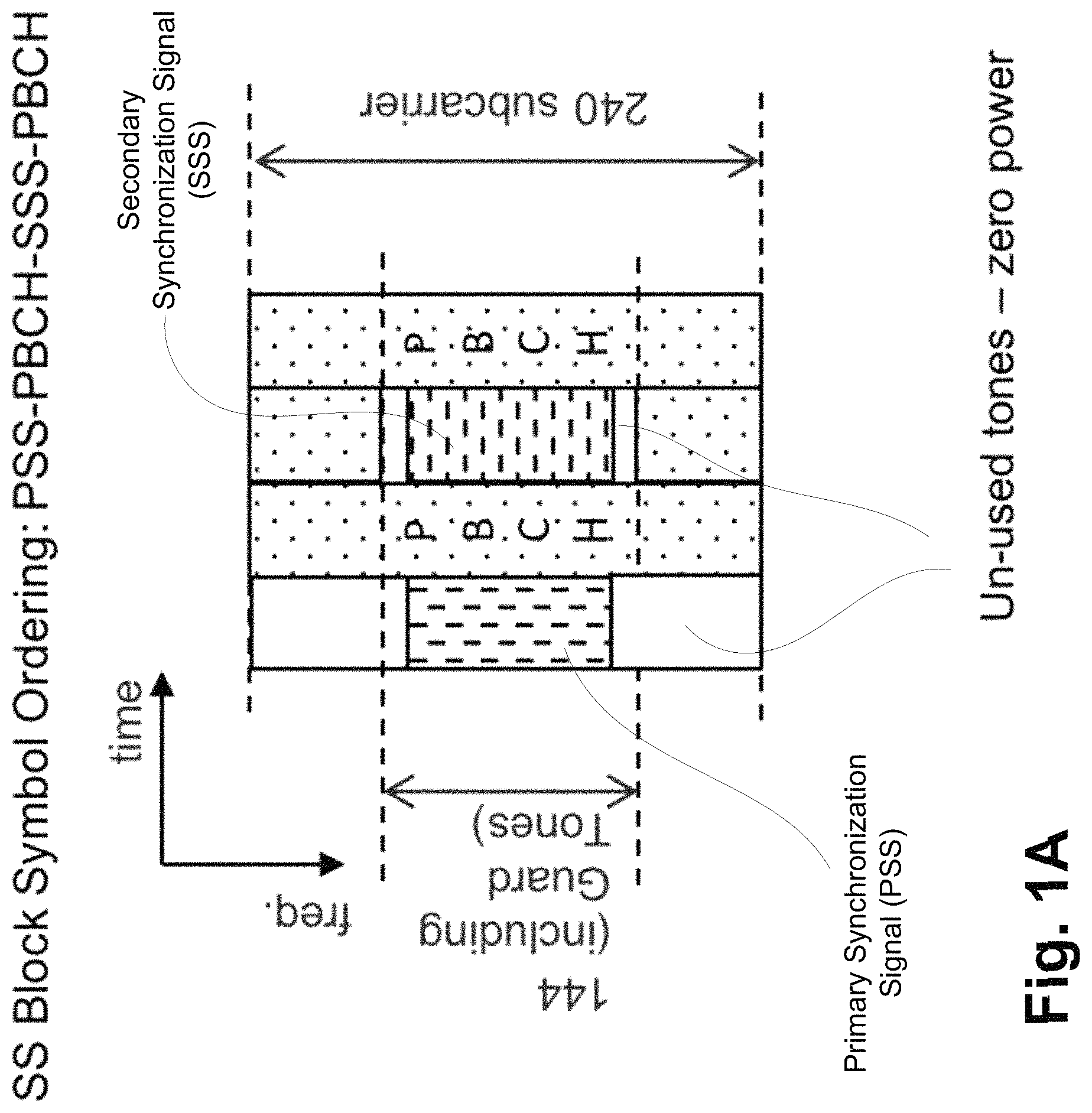 Patent US11778657 Figure 1 – Control resource set information in physical broadcast channel