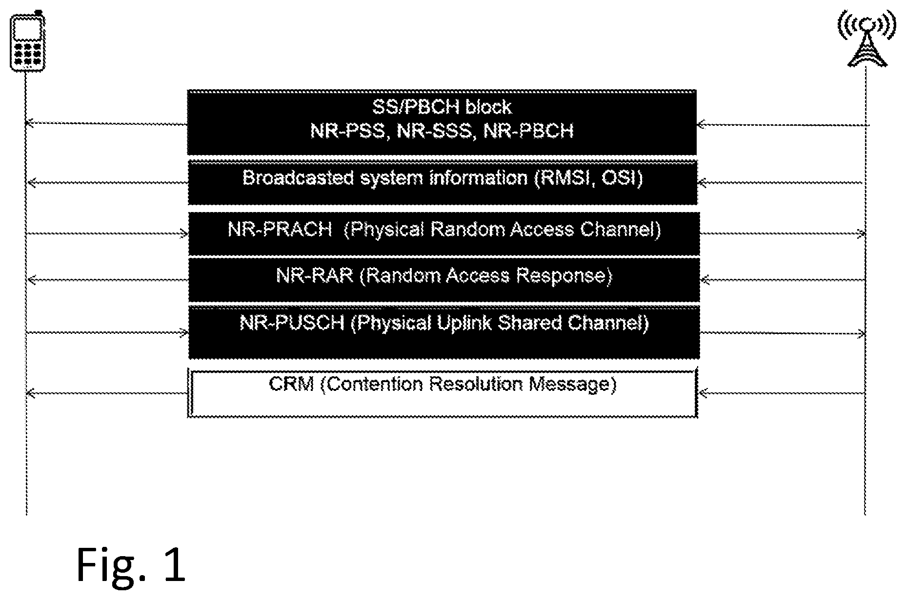 Patent US11778659 — Beam selection for PDCCH order — Figure 1