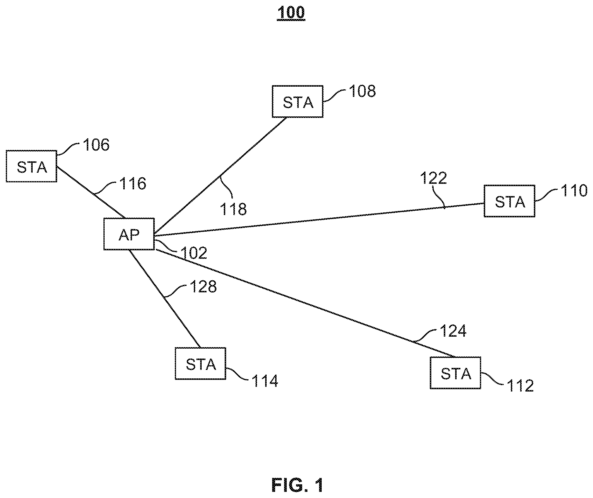 Patent US11778663 — Methods and systems for enabling communications from a station to an access point using a backoff counter and carrier sensing — Figure 1