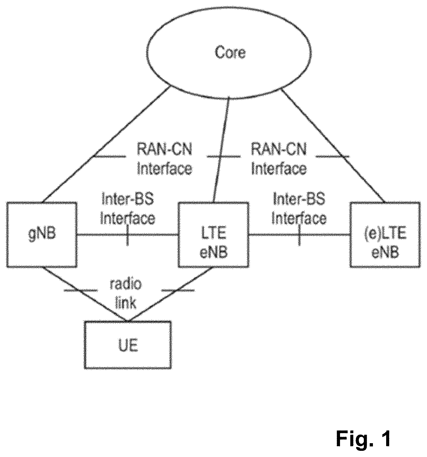Patent US11778665 — User equipment and network node involved in communication — Figure 1