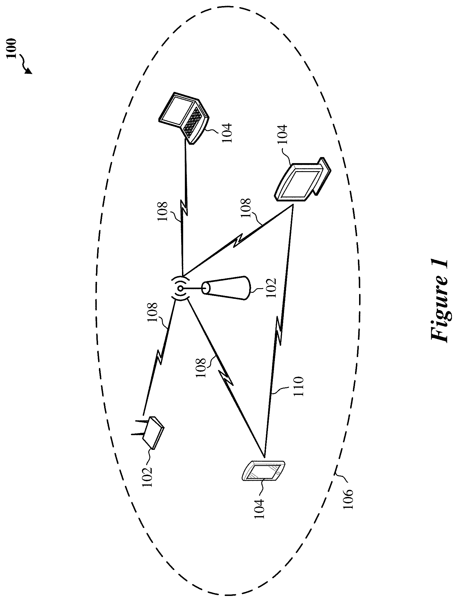 Patent US11778666 Figure 1 – Coordinated spatial reuse
