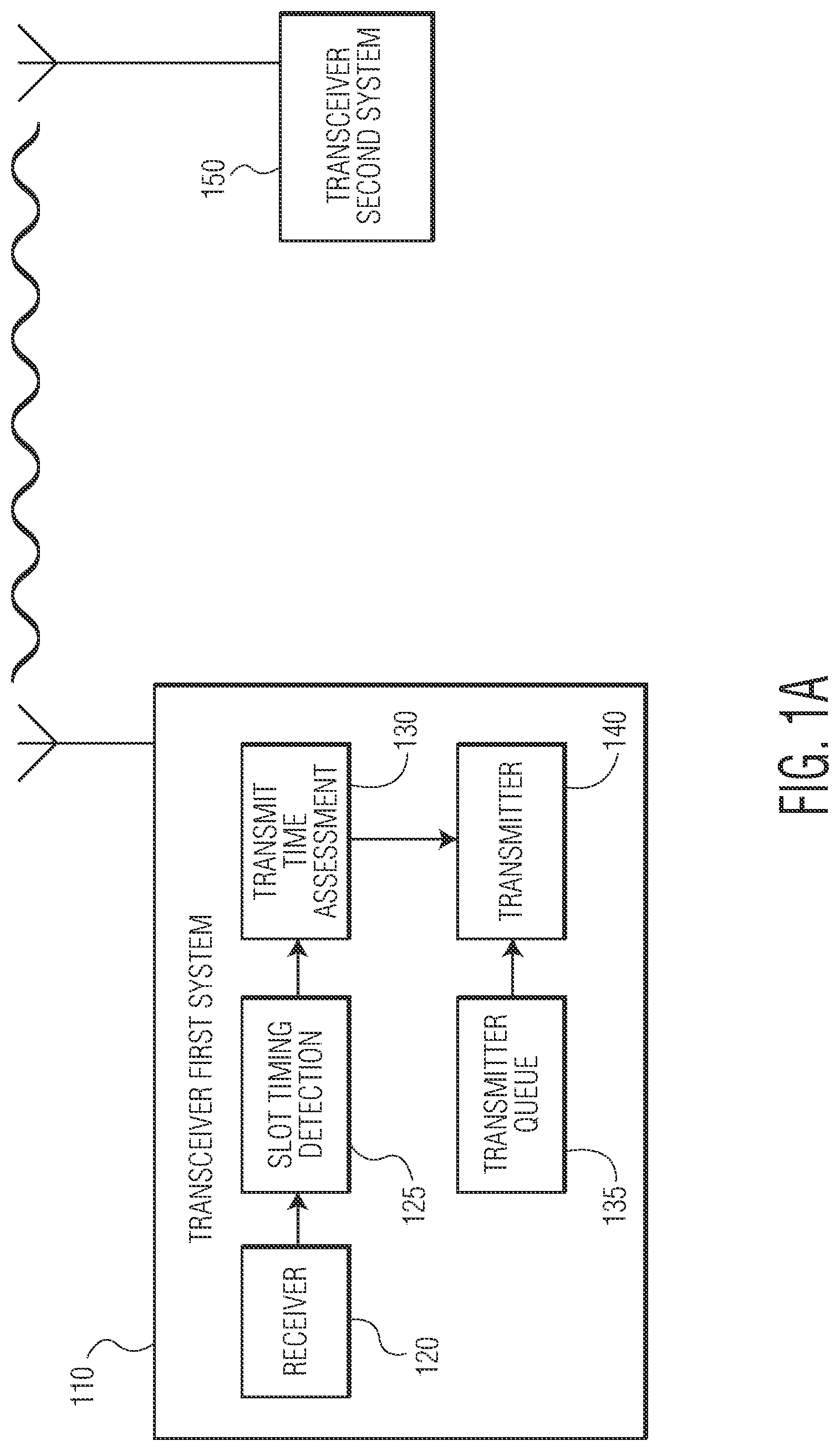 Patent US11778667 — Mitigating interference in channel access involving multiple systems — Figure 1