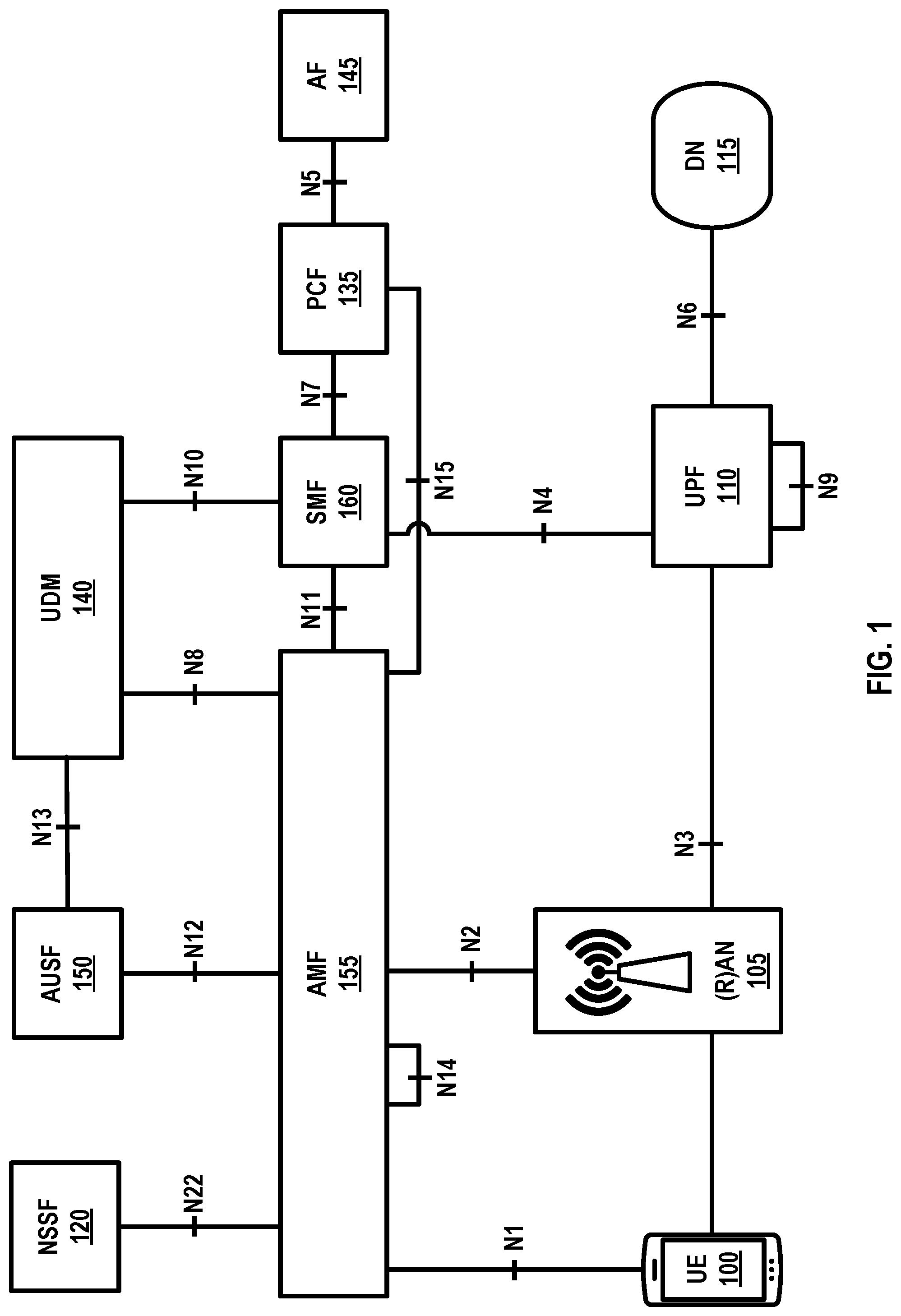 Patent US11778677 — Wireless communications for asymmetric services — Figure 1
