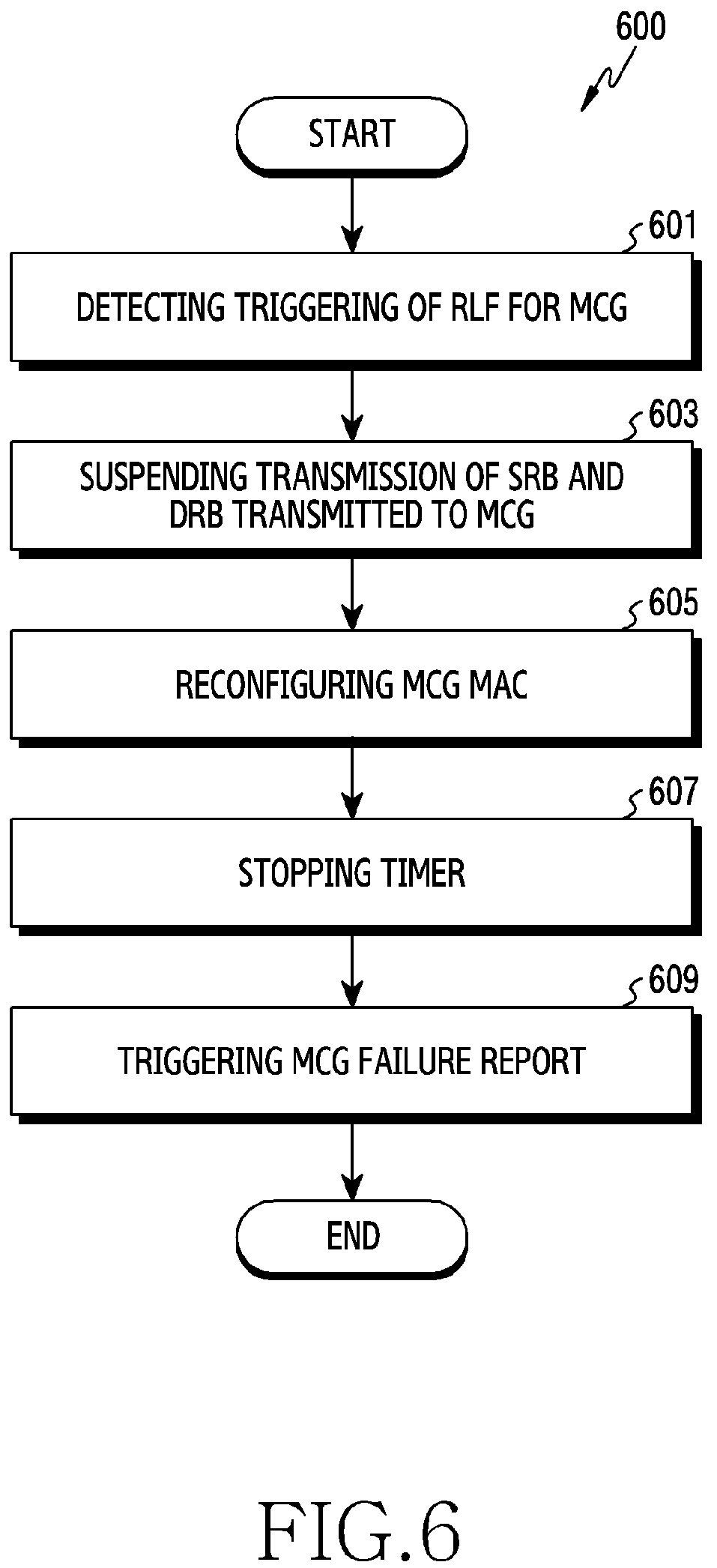 Patent US11778679 Figure 6 – Device and method for transmitting state information in wireless communication system