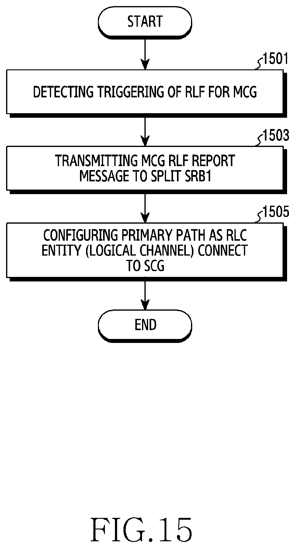 Patent US11778679 Figure 15 – Device and method for transmitting state information in wireless communication system