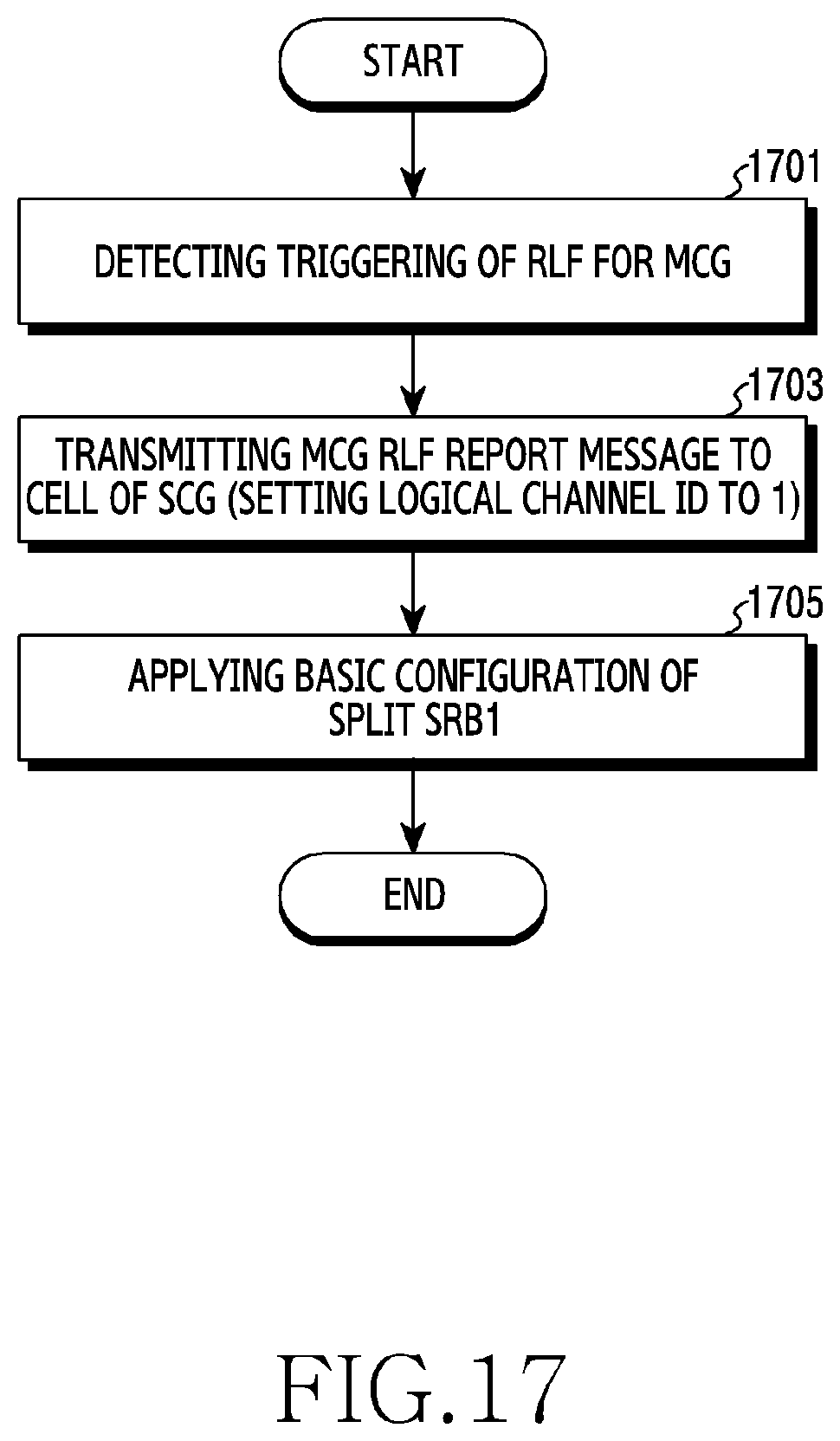 Patent US11778679 Figure 17 – Device and method for transmitting state information in wireless communication system