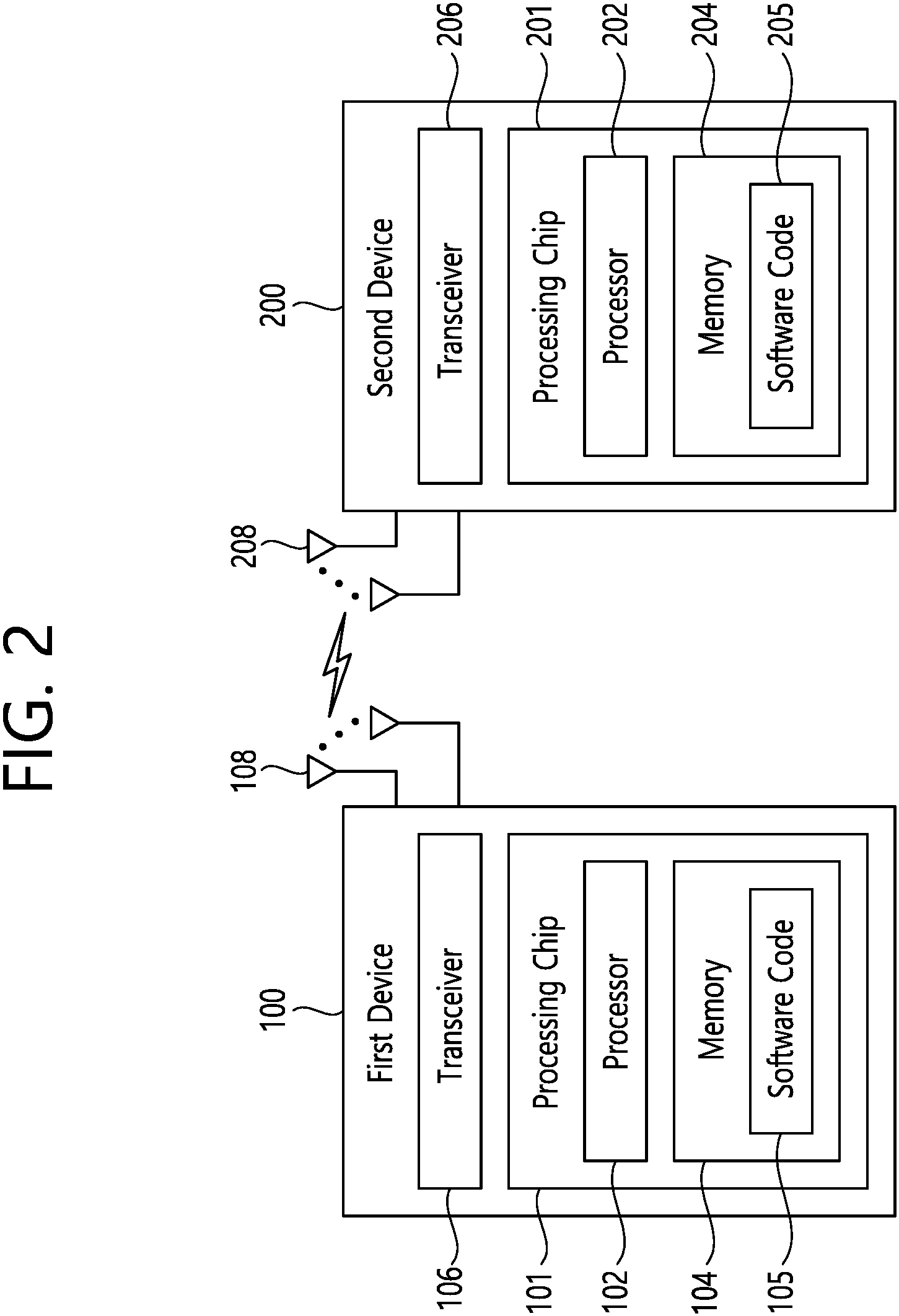 Patent US11778682 Figure 2 – Sidelink DRX operation based on multiple DRX configurations and prioritization