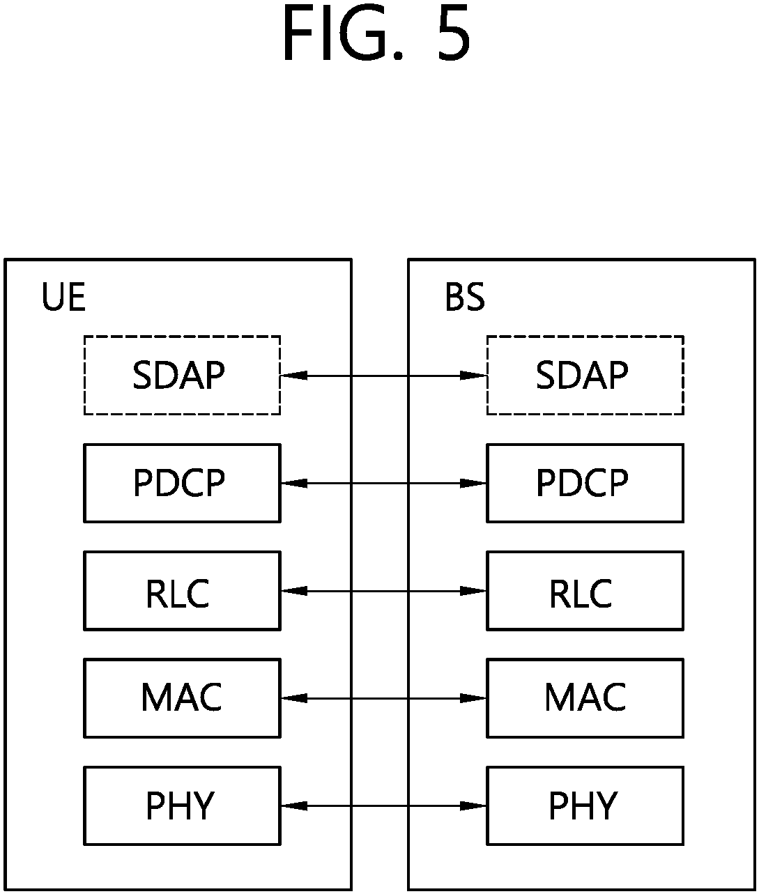 Patent US11778682 Figure 5 – Sidelink DRX operation based on multiple DRX configurations and prioritization