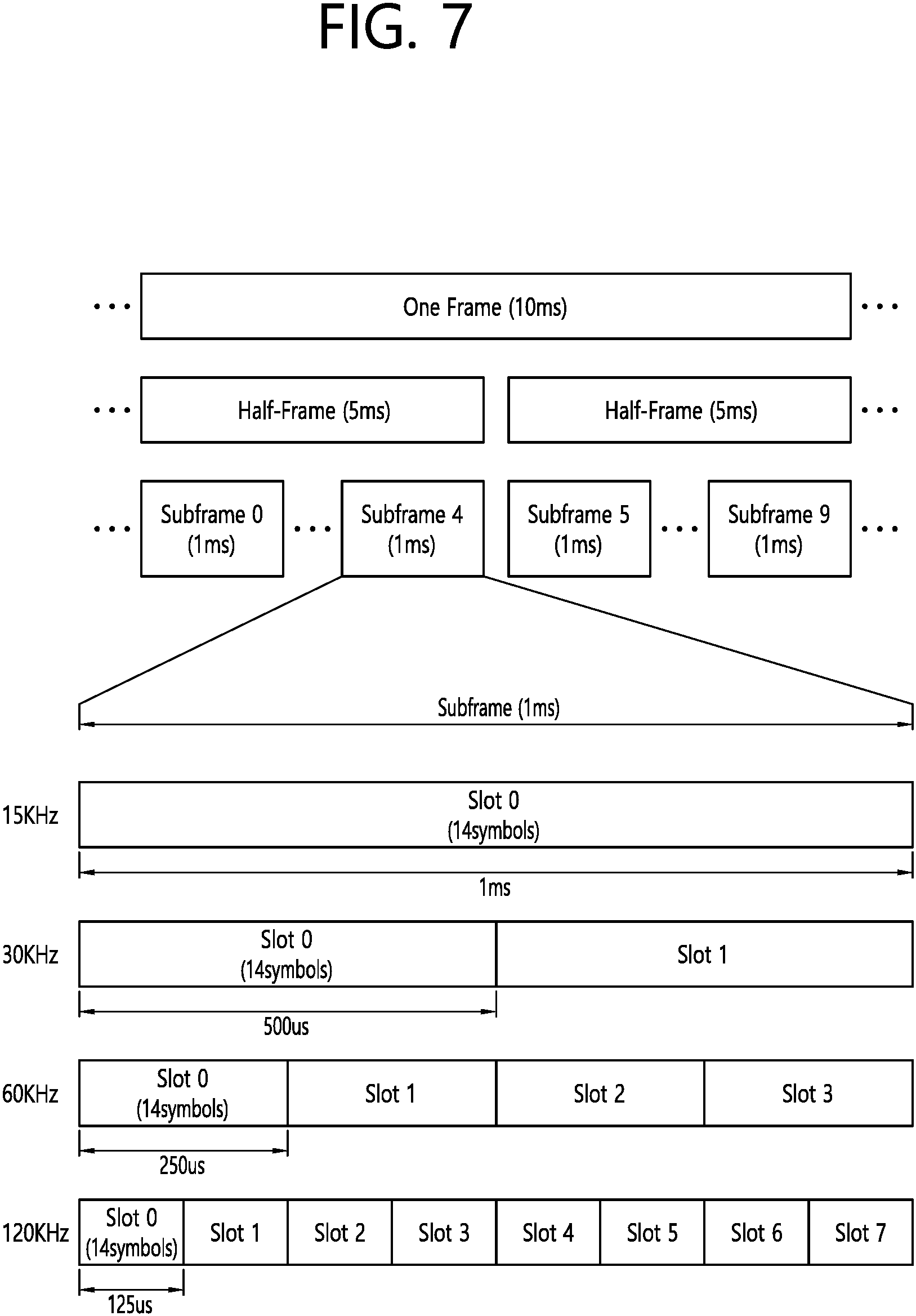 Patent US11778682 Figure 7 – Sidelink DRX operation based on multiple DRX configurations and prioritization