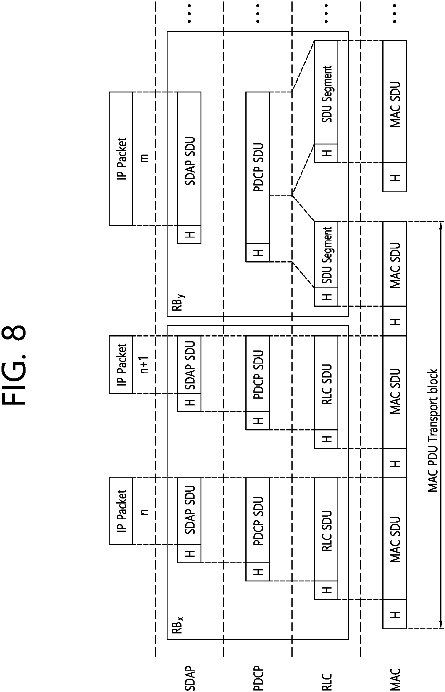 Patent US11778682 Figure 8 – Sidelink DRX operation based on multiple DRX configurations and prioritization